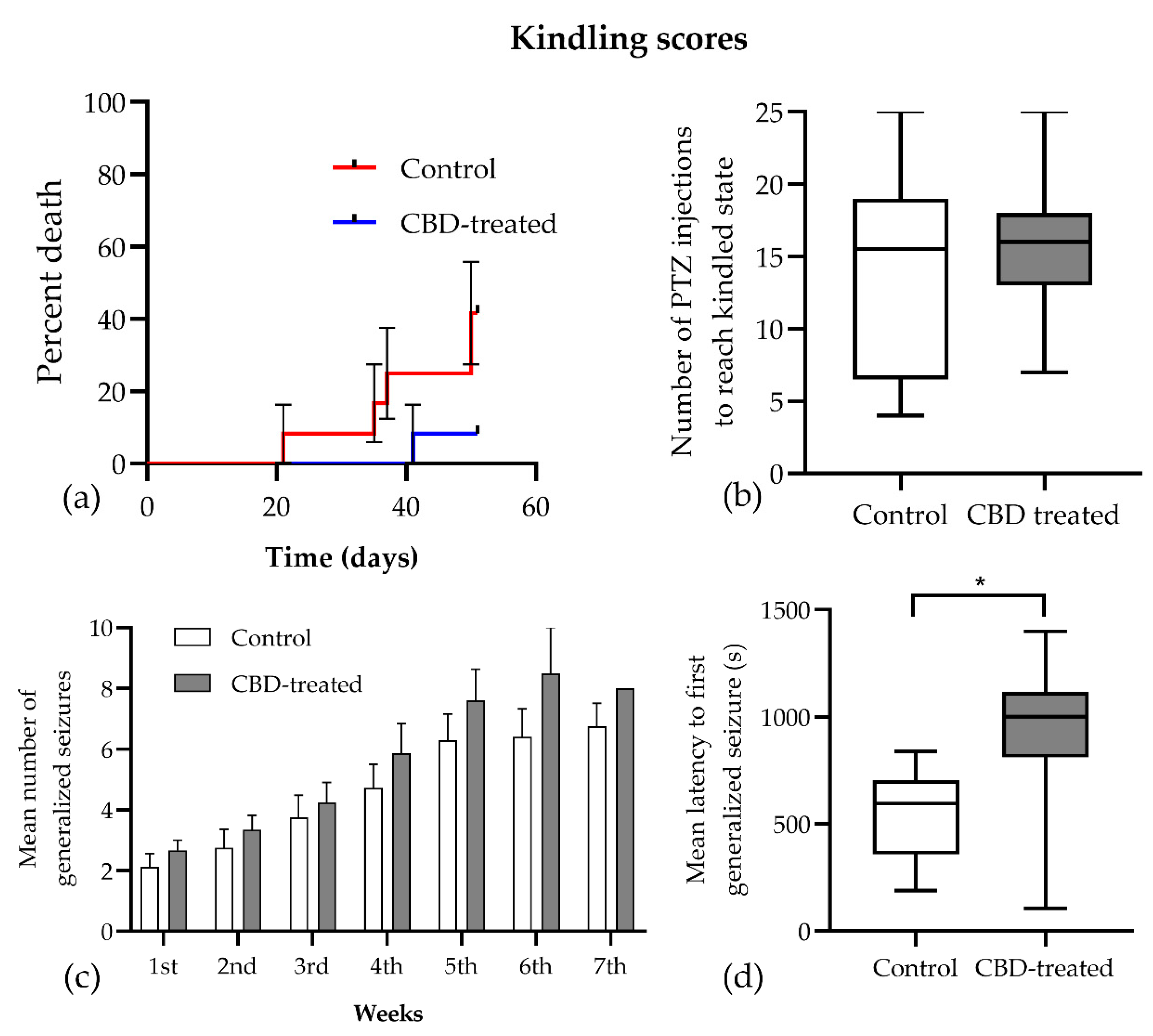 Biomedicines 10 01811 g003