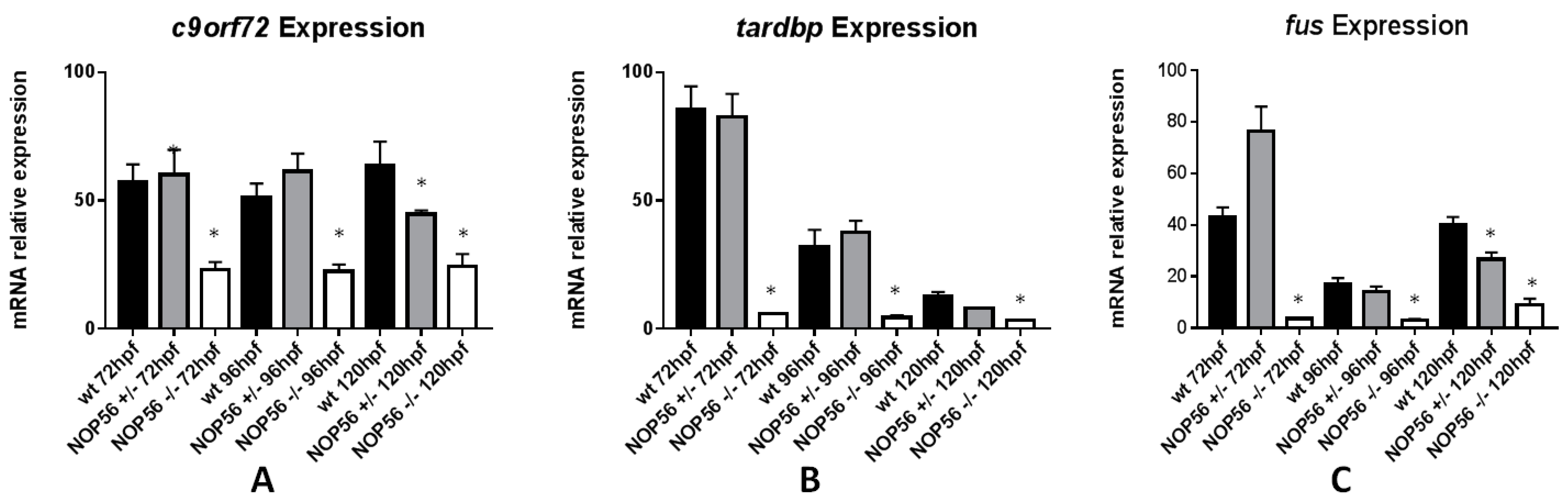 Biomedicines 10 01814 g014 Biomedicines 10 01814 g014