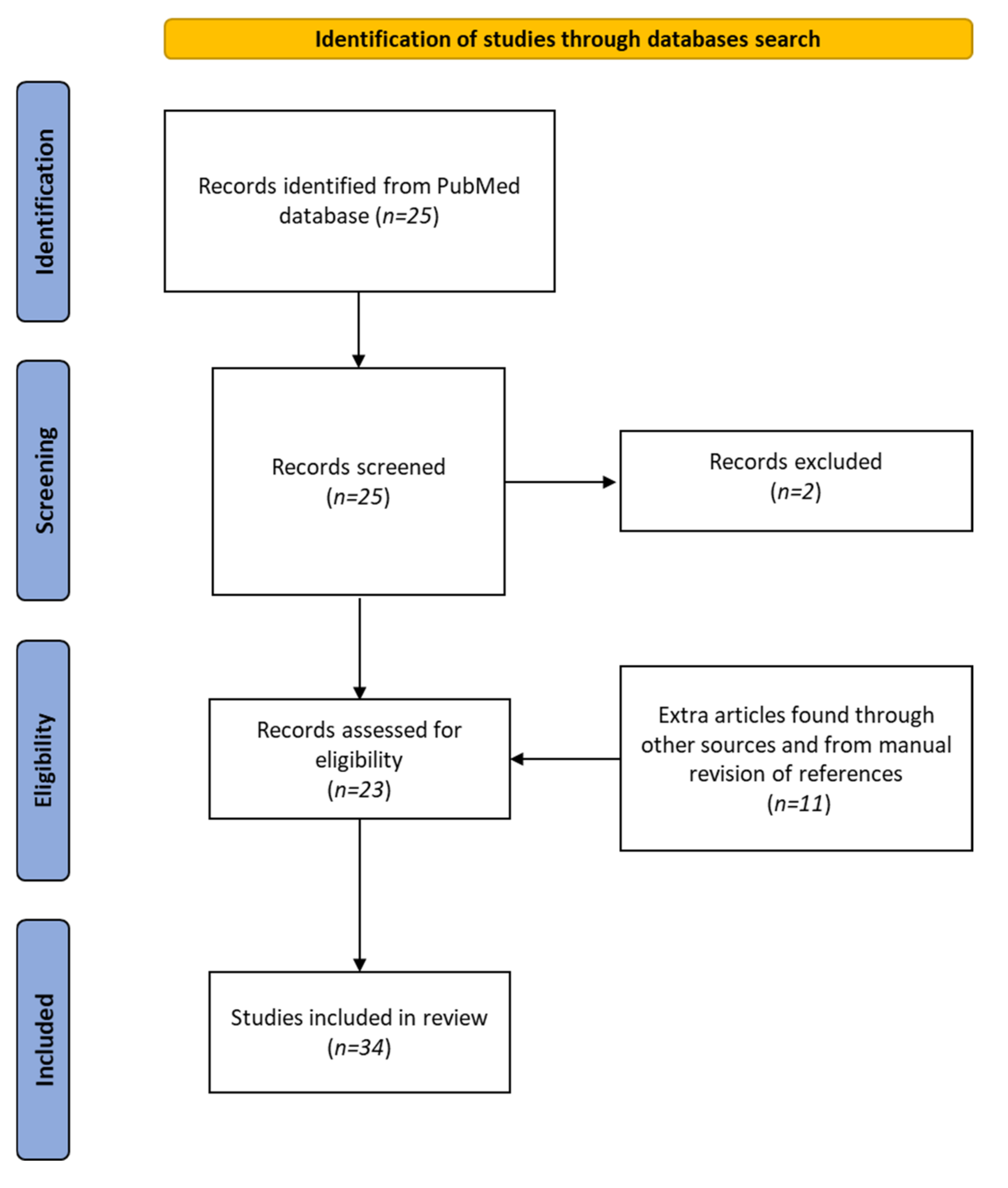 Biomedicines 10 01820 g002