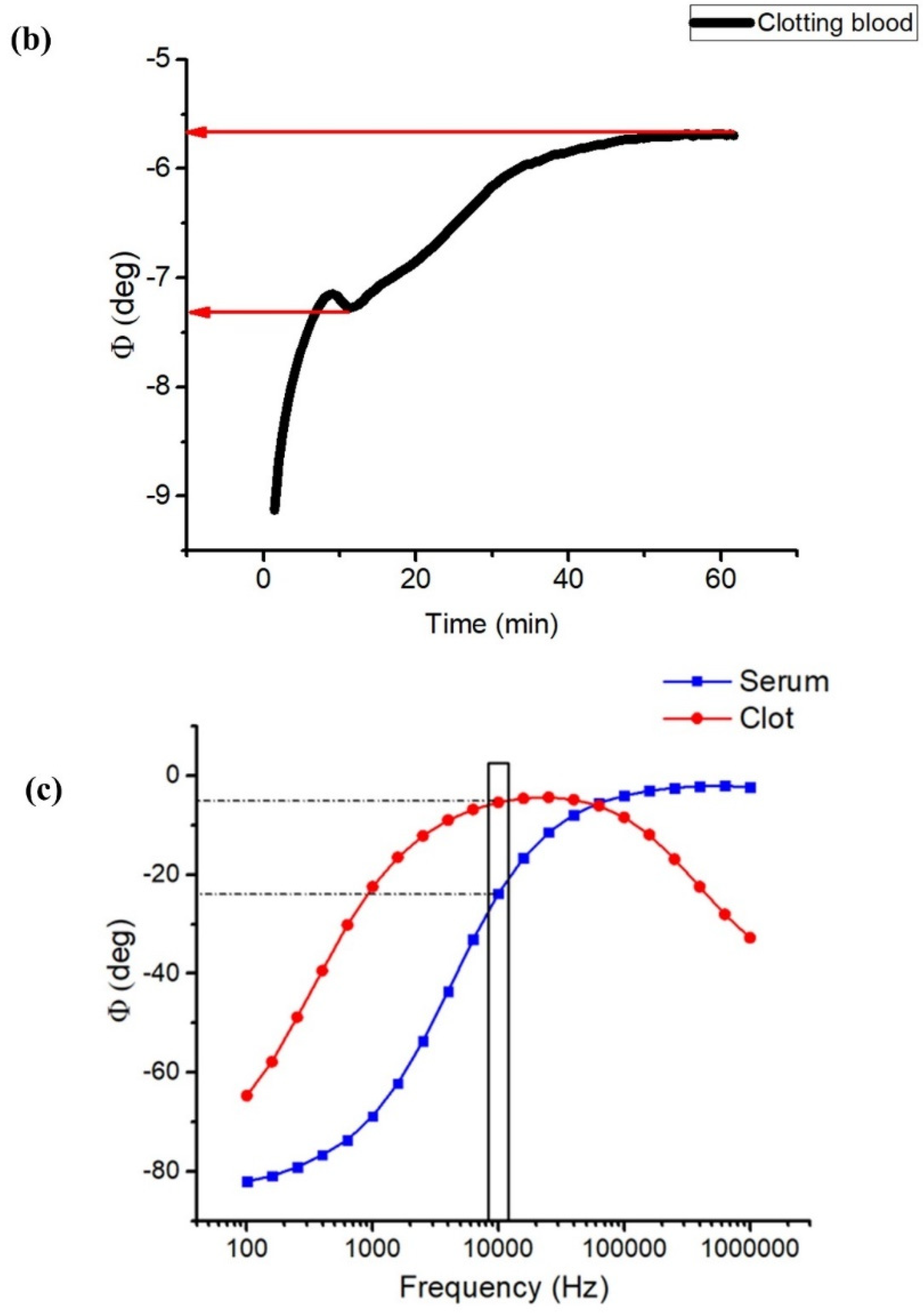 Biomedicines 10 01833 g004b
