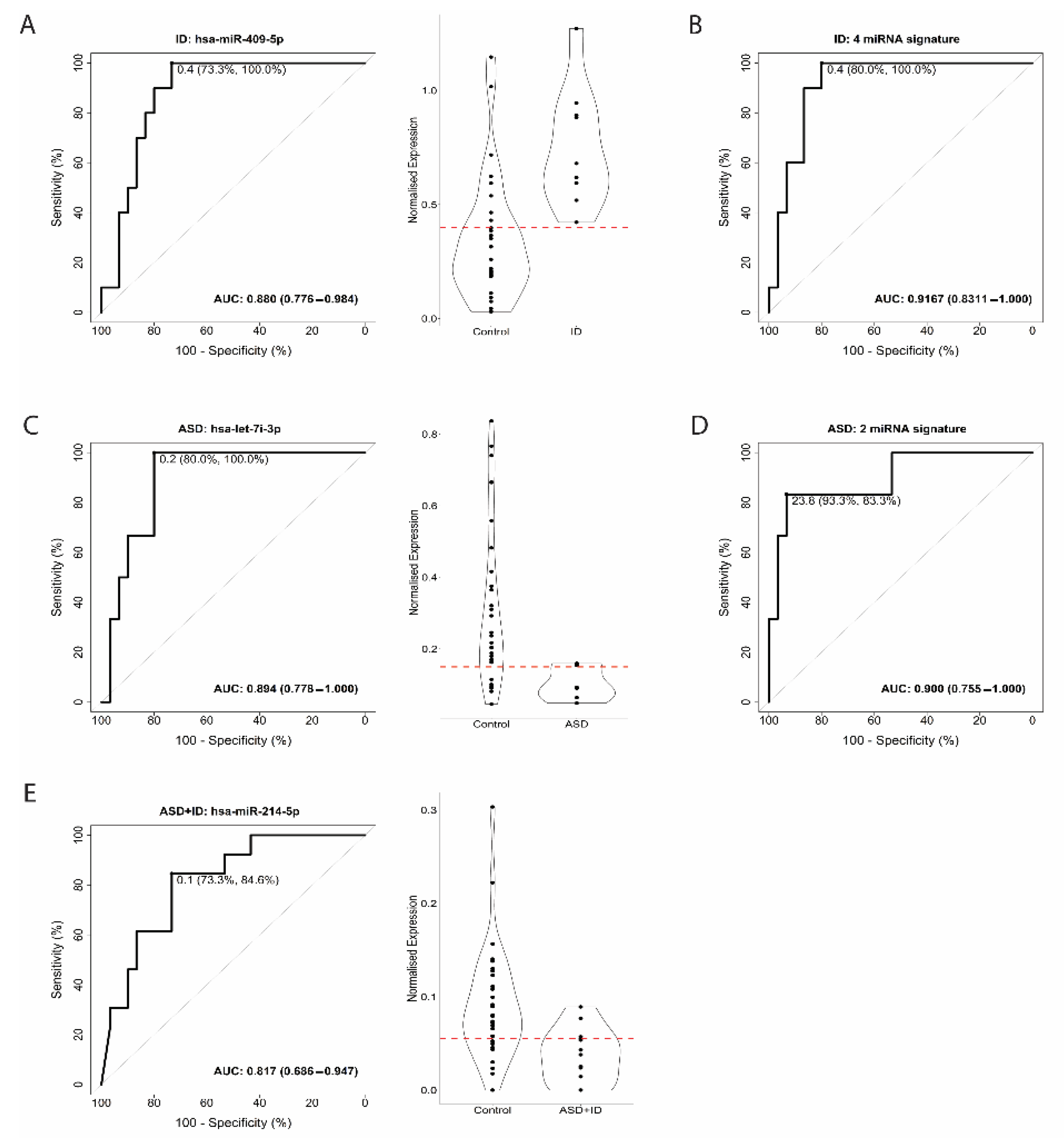 Biomedicines 10 01838 g001a