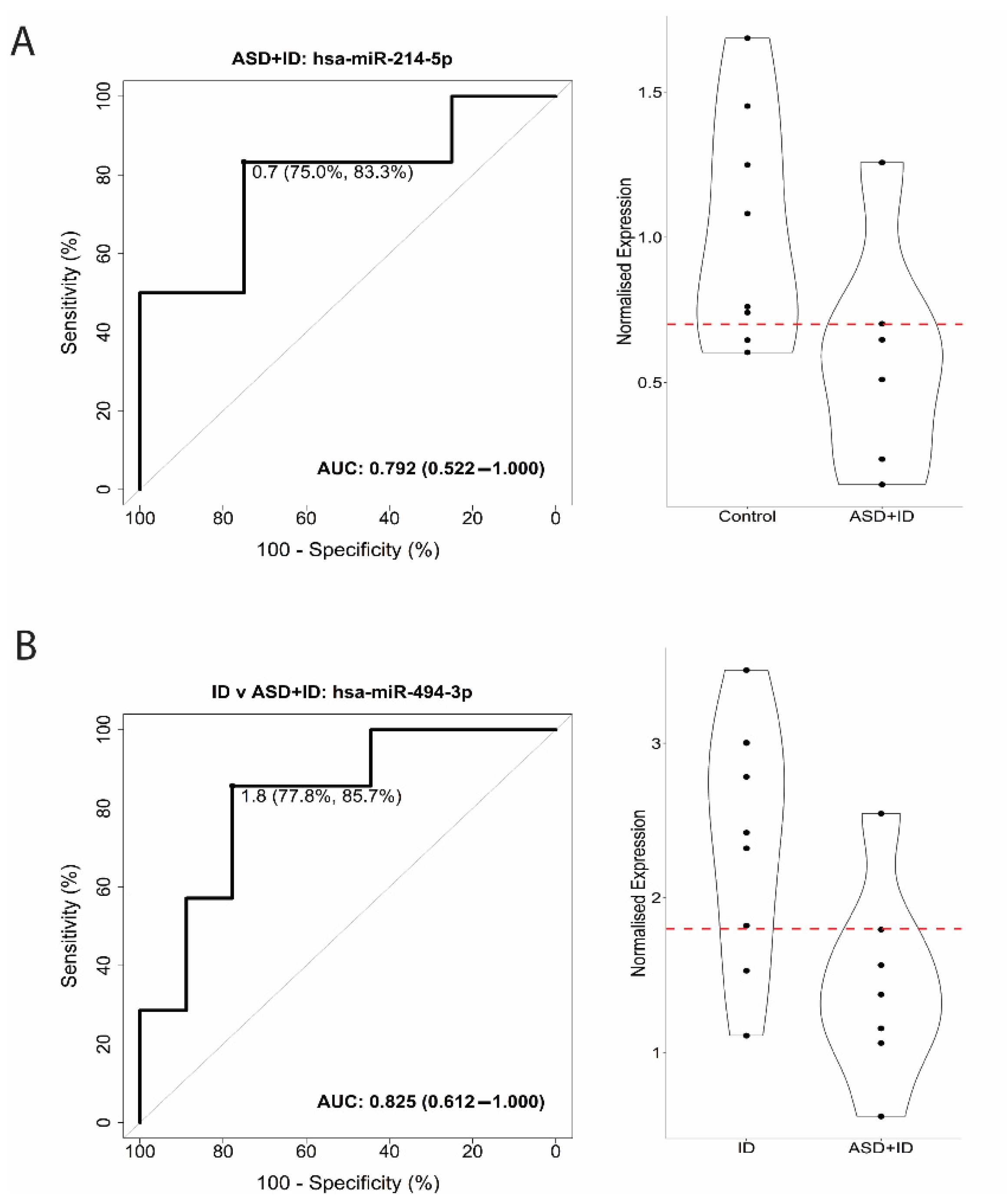 Biomedicines 10 01838 g002