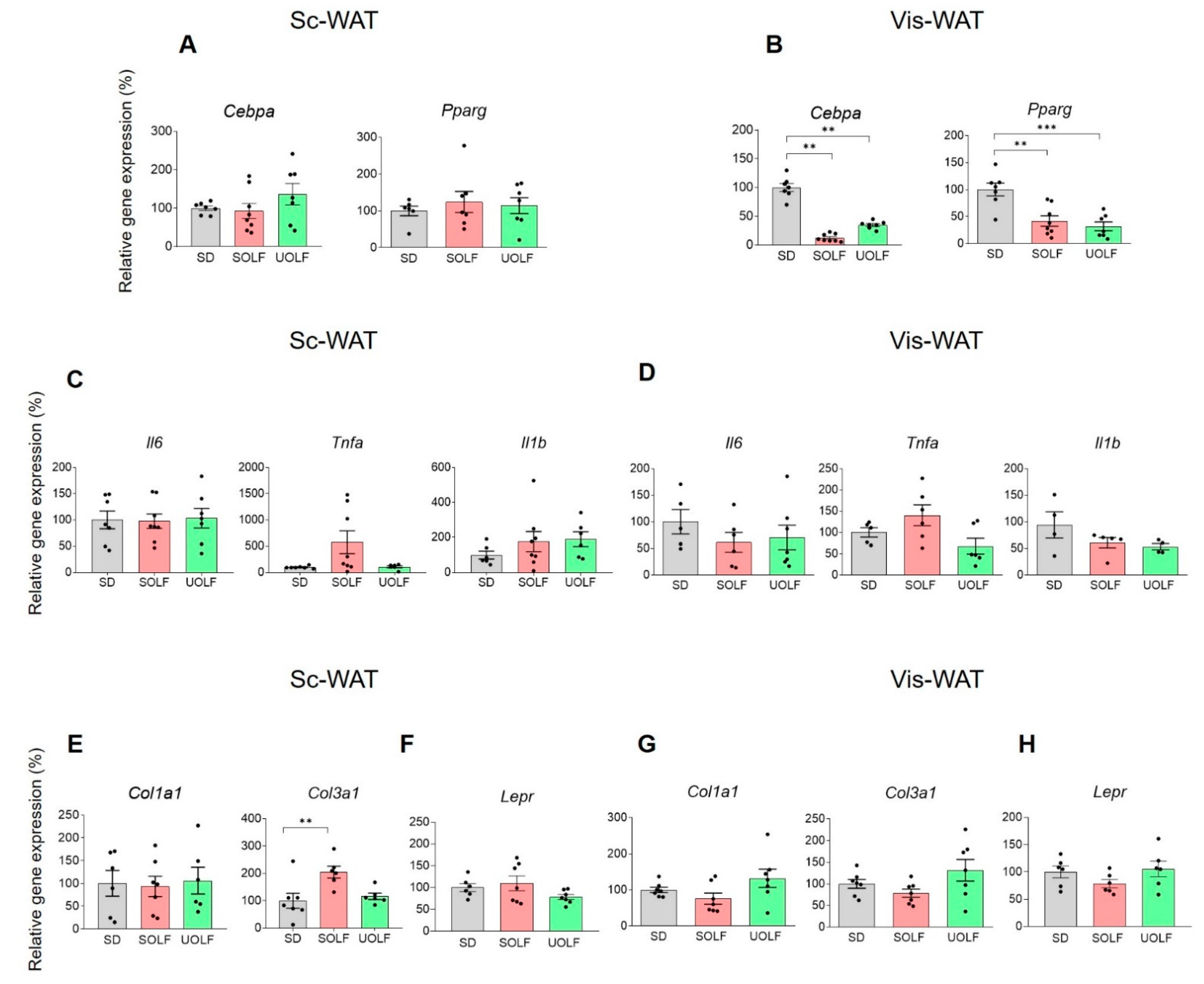 Biomedicines 10 01864 g003 Biomedicines 10 01864 g003