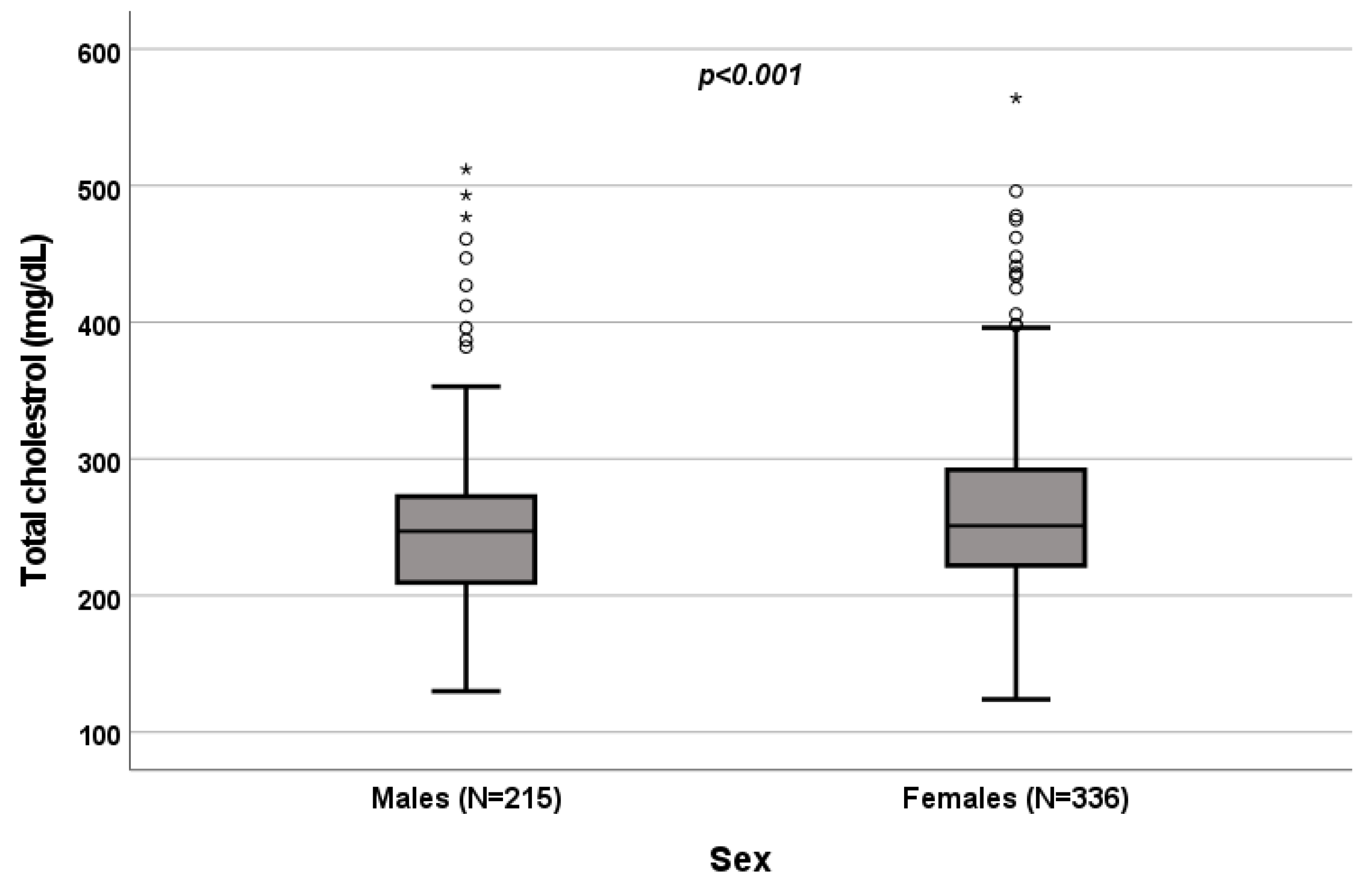 Biomedicines 10 01873 g001 Biomedicines 10 01873 g001
