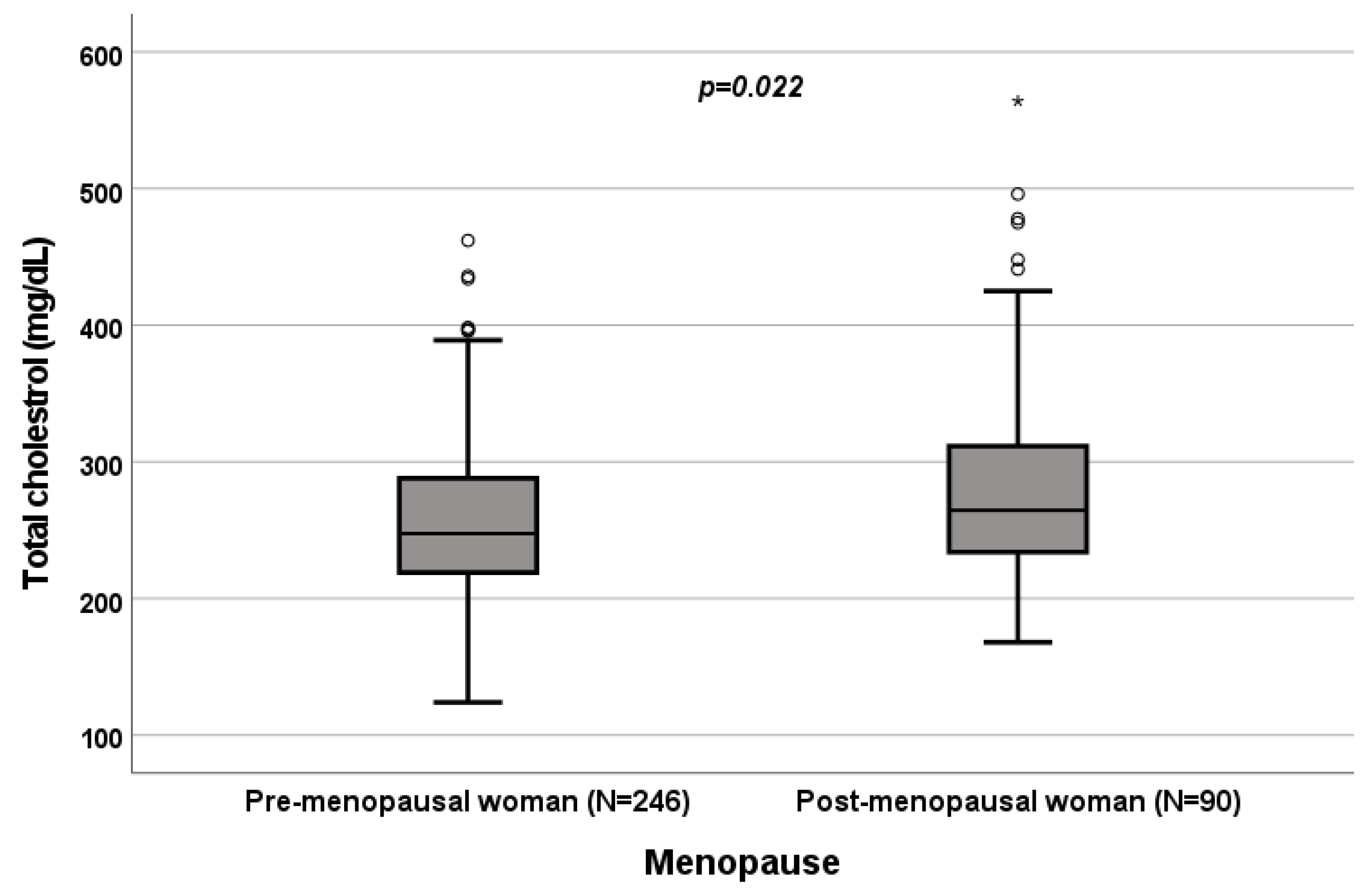Biomedicines 10 01873 g004 Biomedicines 10 01873 g004