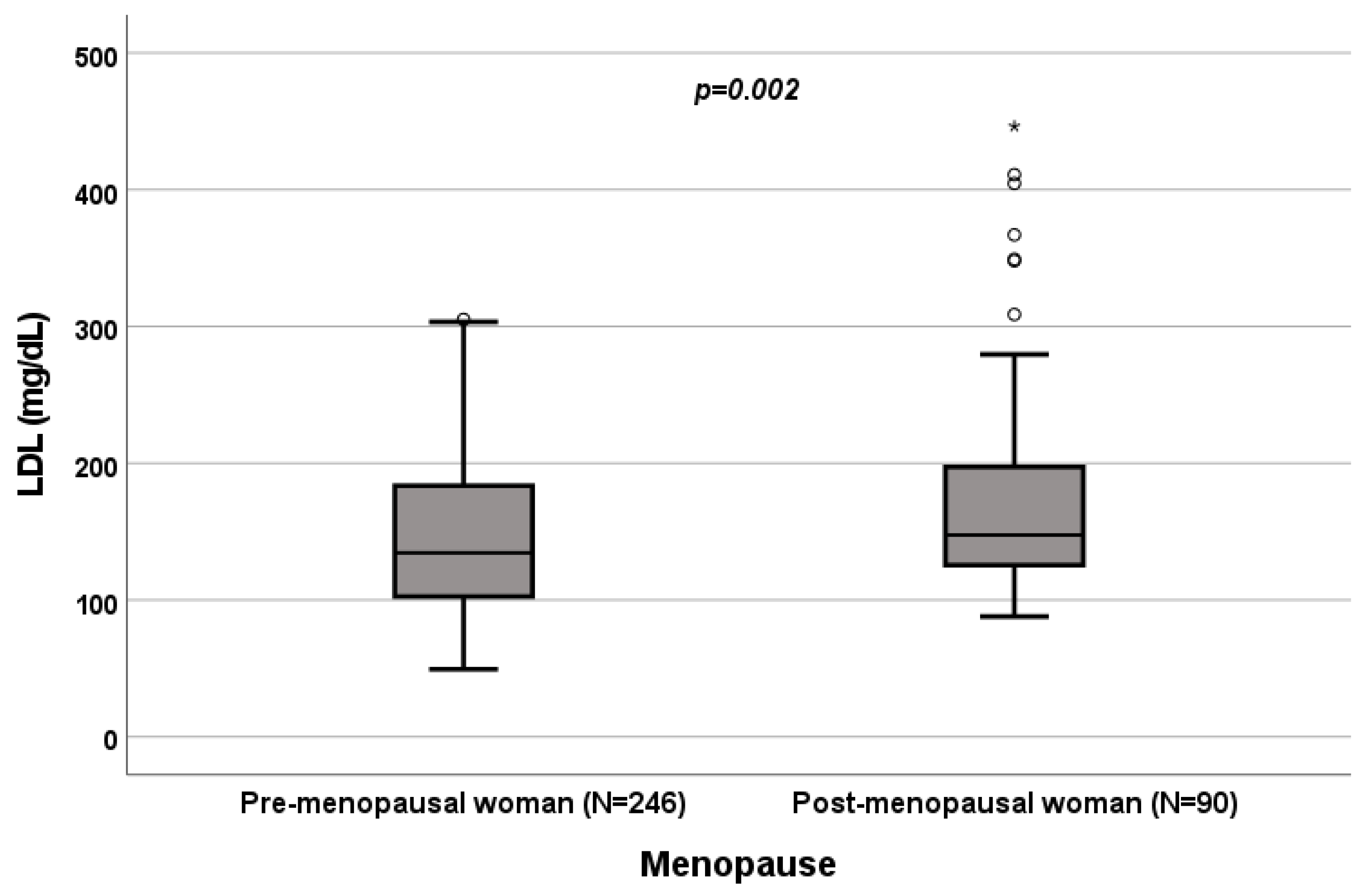 Biomedicines 10 01873 g006 Biomedicines 10 01873 g006