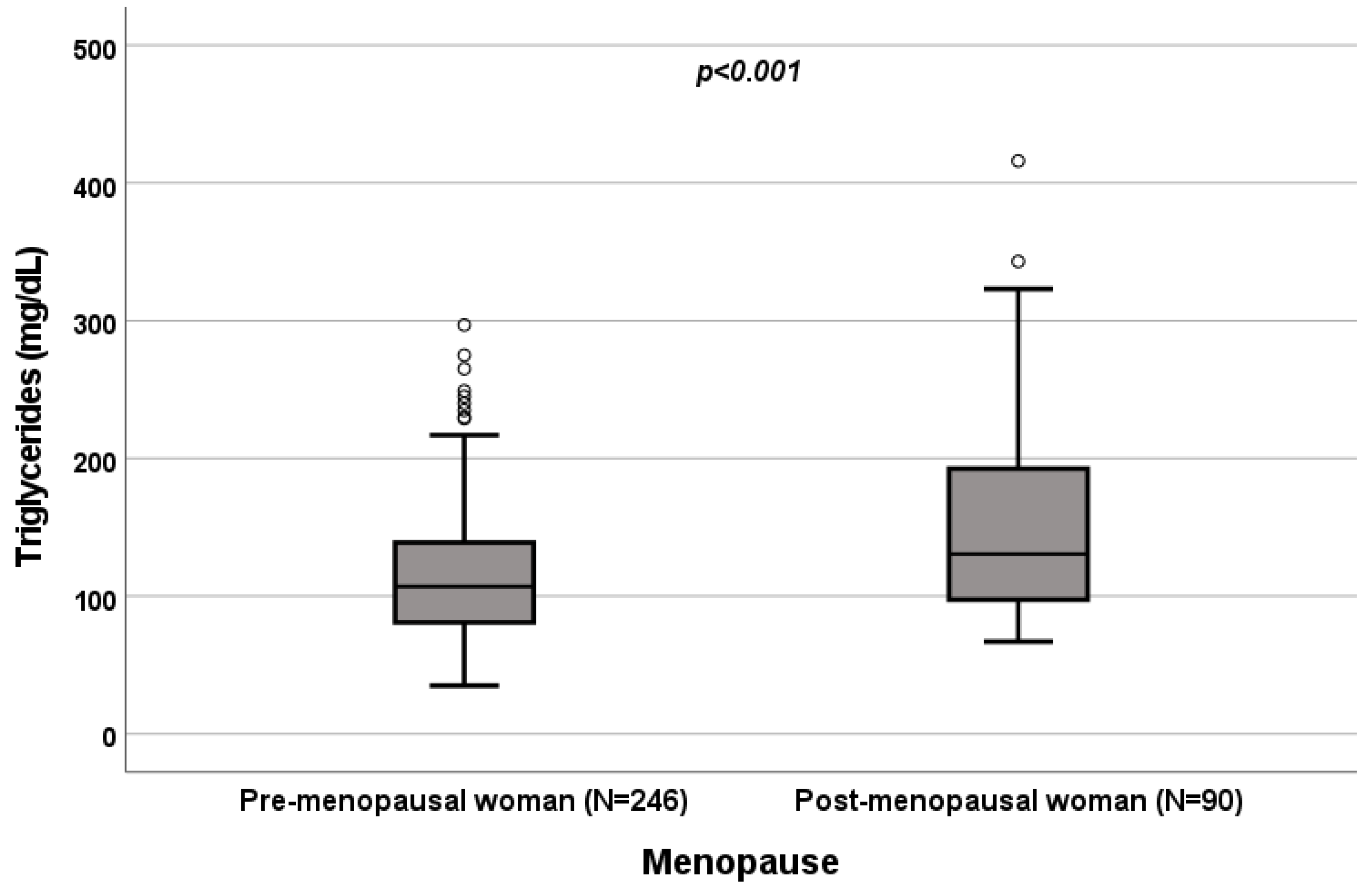 Biomedicines 10 01873 g007 Biomedicines 10 01873 g007