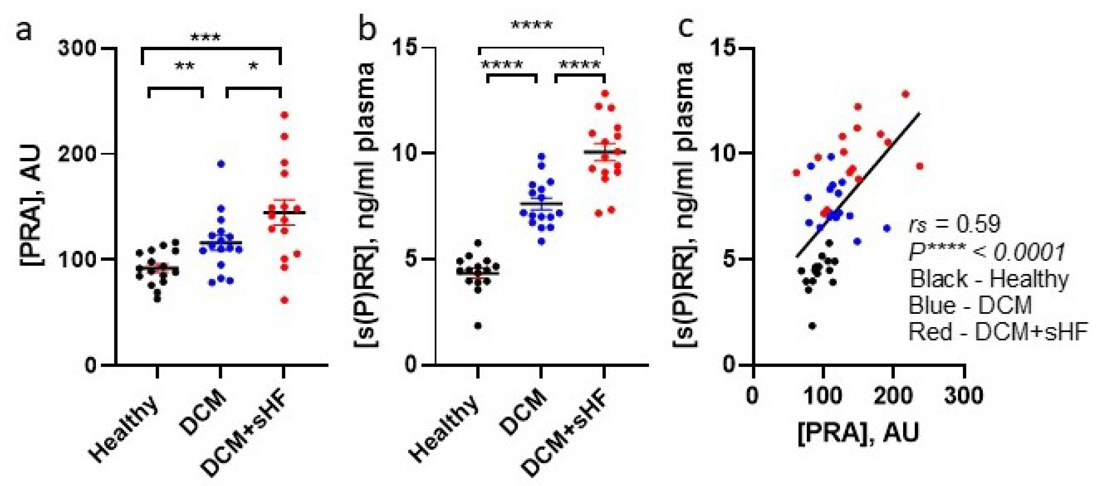 Biomedicines 10 01874 g001