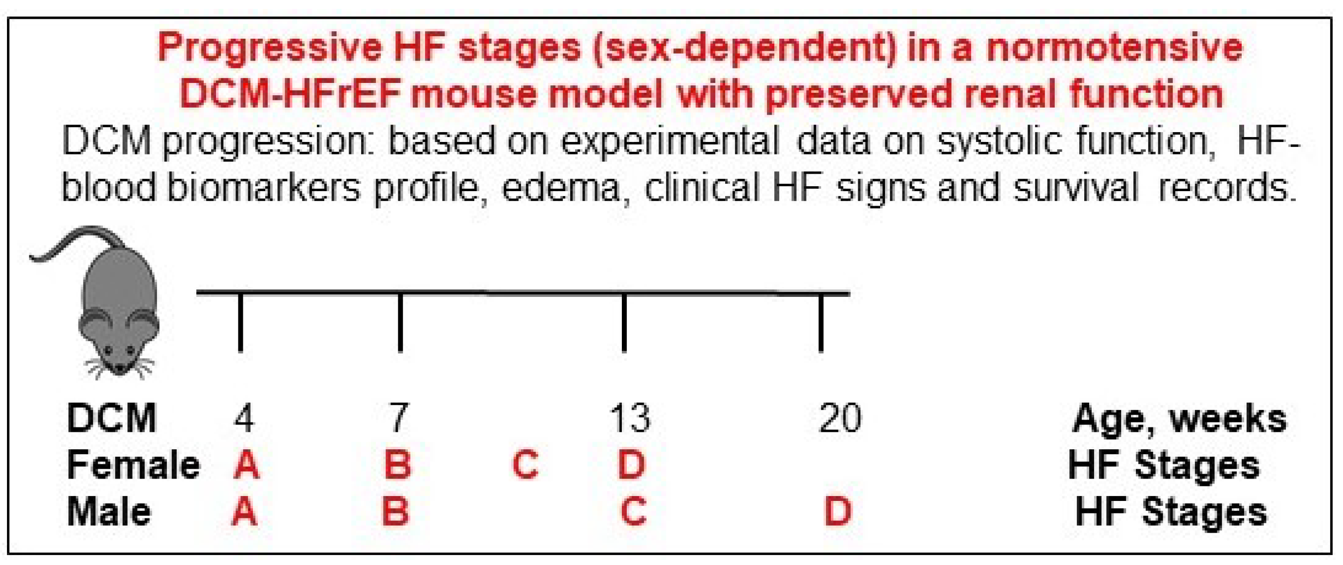 Biomedicines 10 01874 g002
