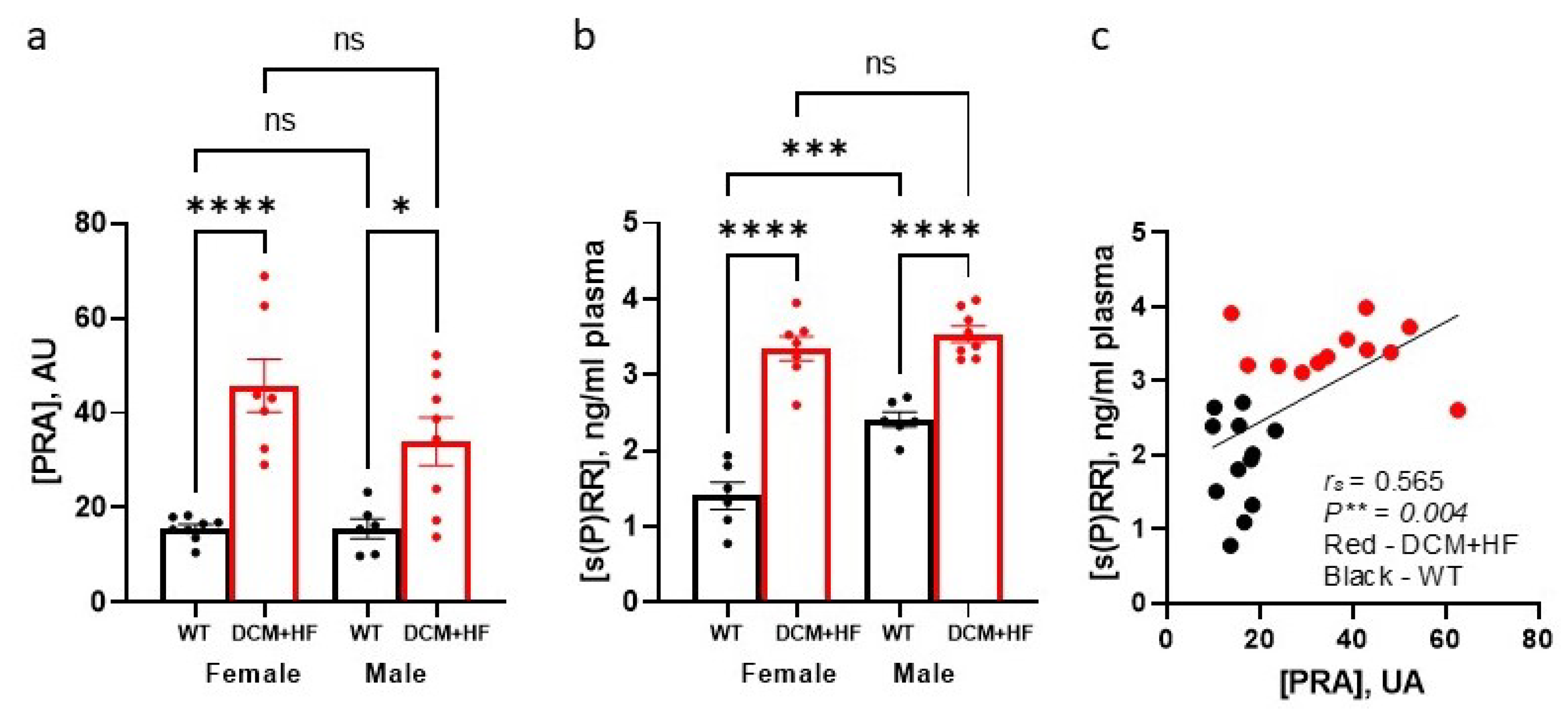 Biomedicines 10 01874 g003