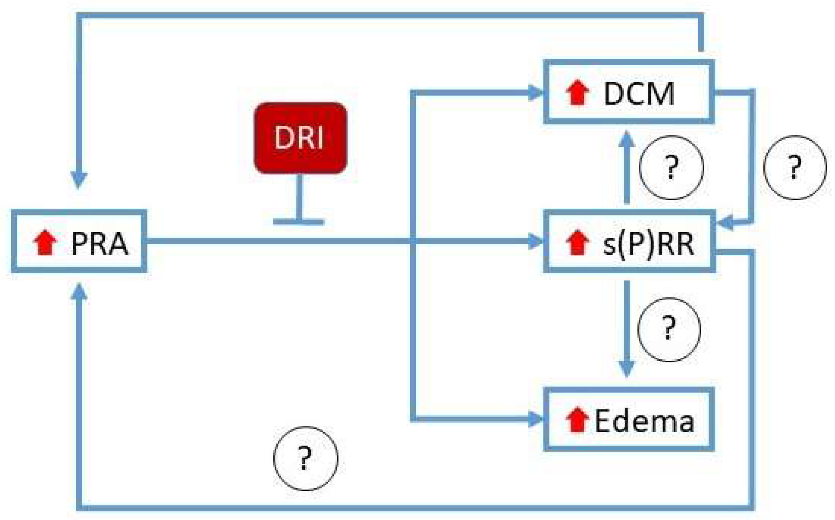 Biomedicines 10 01874 g005