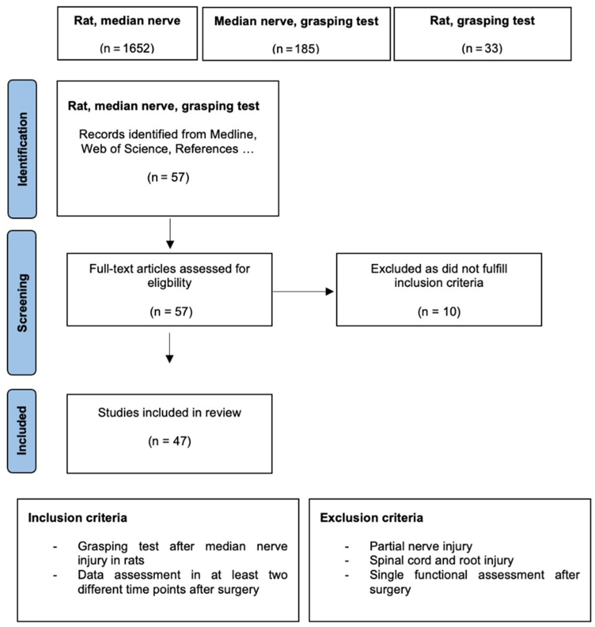 Biomedicines 10 01878 g002