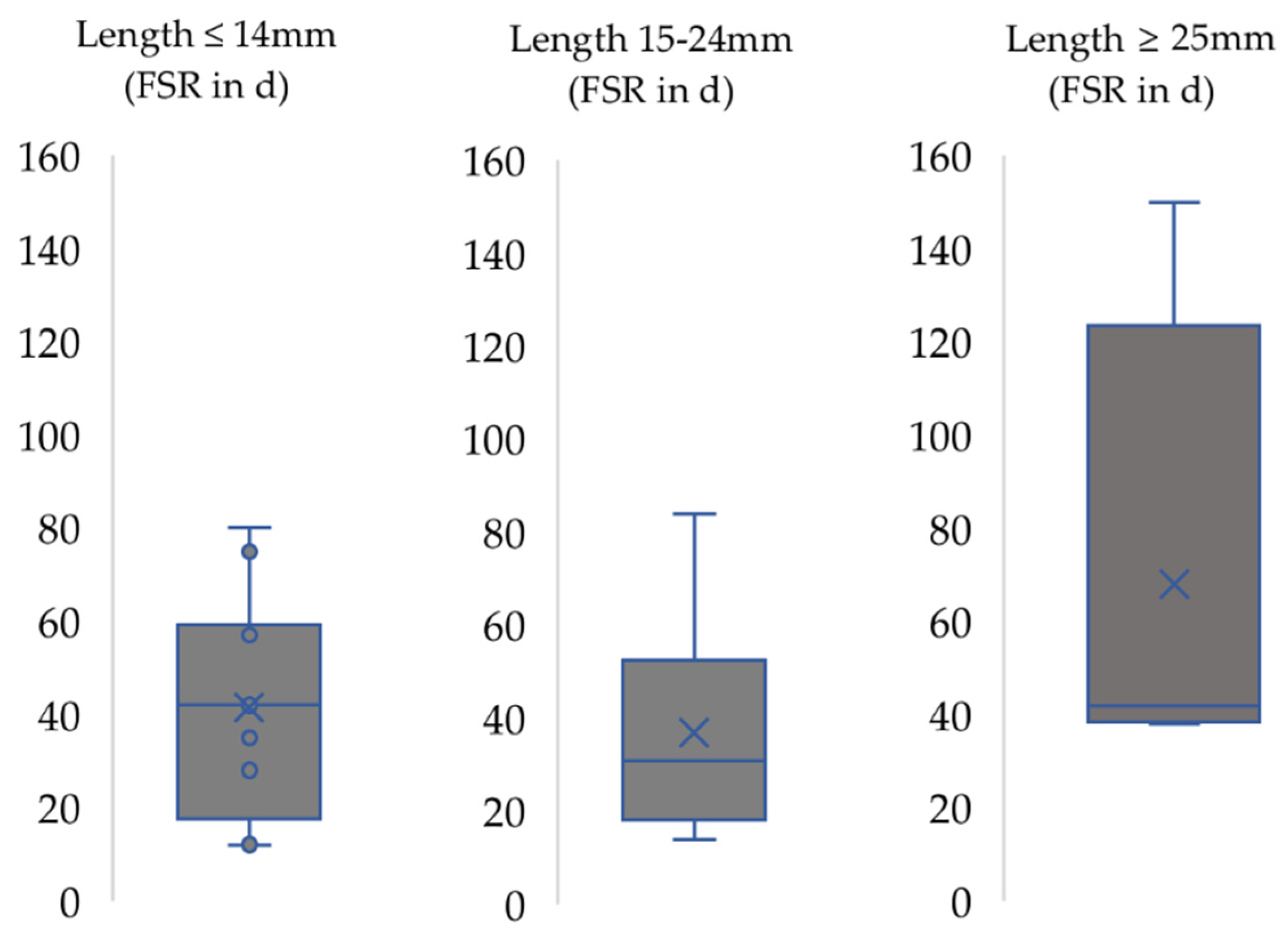 Biomedicines 10 01878 g004