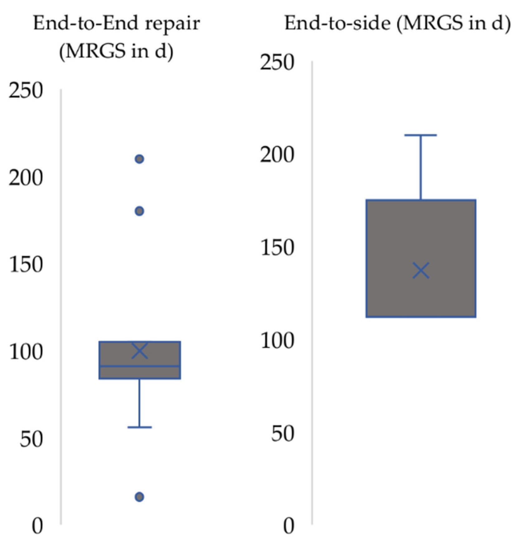 Biomedicines 10 01878 g006