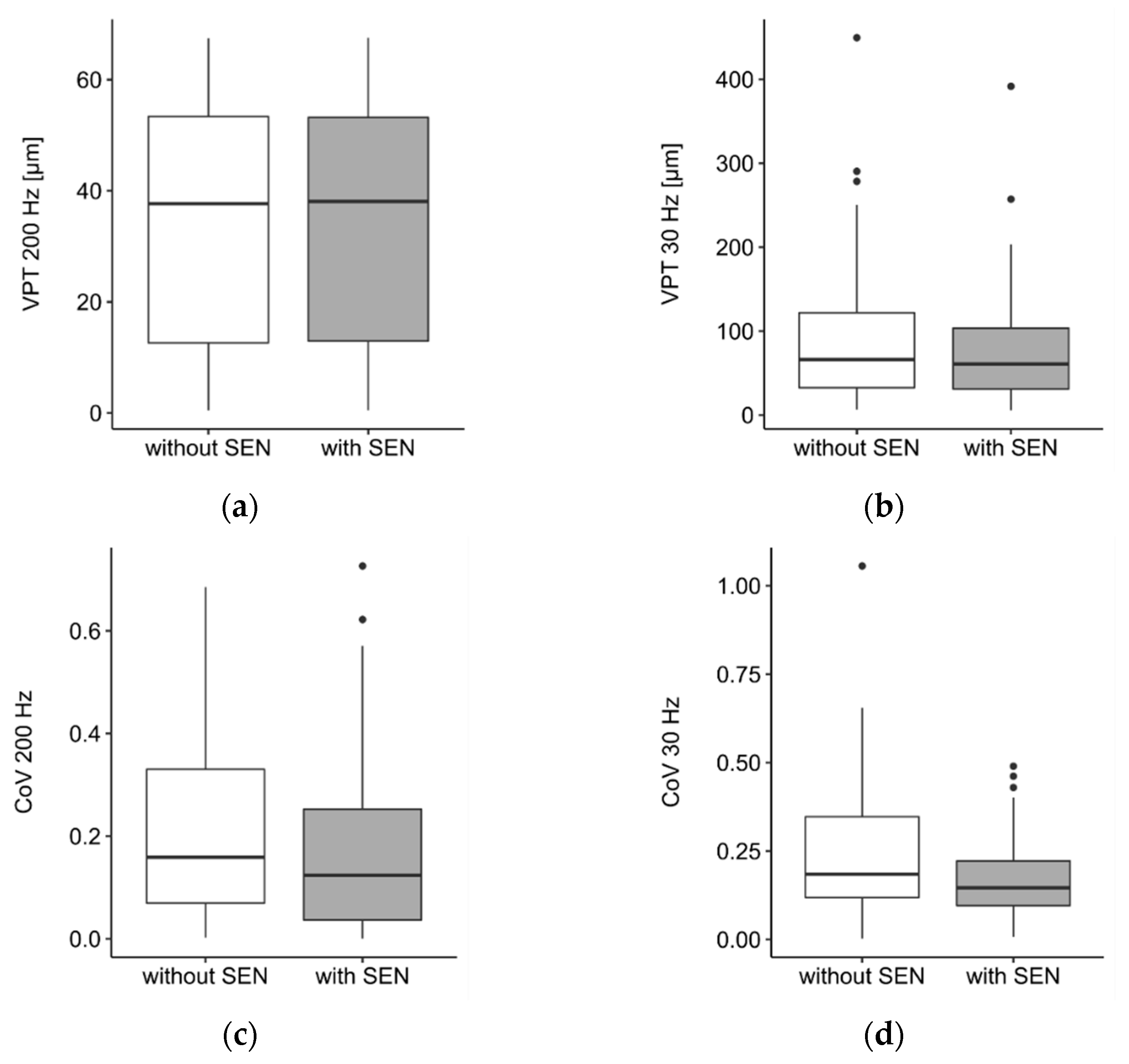 Biomedicines 10 01880 g002 Biomedicines 10 01880 g002