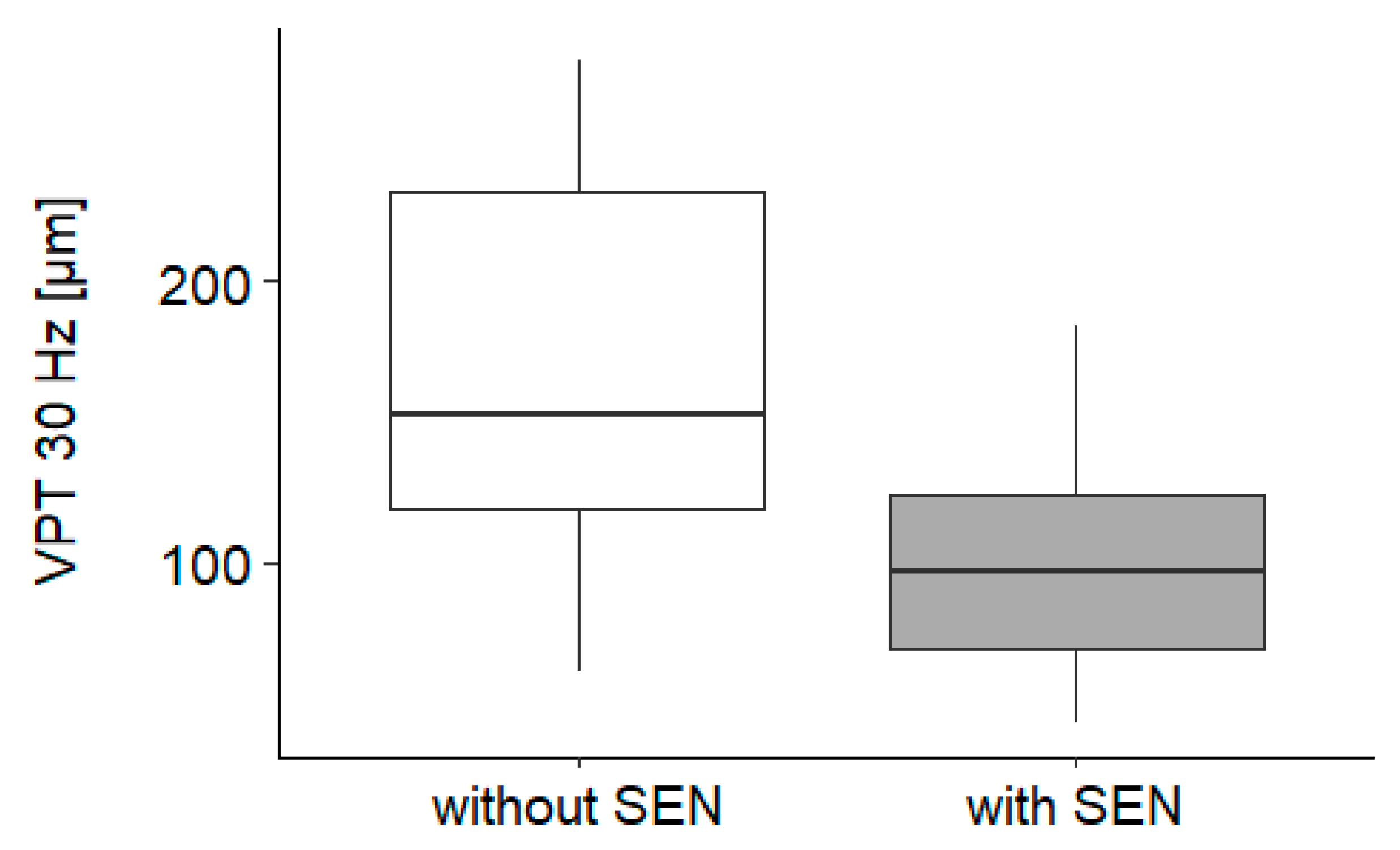 Biomedicines 10 01880 g0a1 Biomedicines 10 01880 g0a1