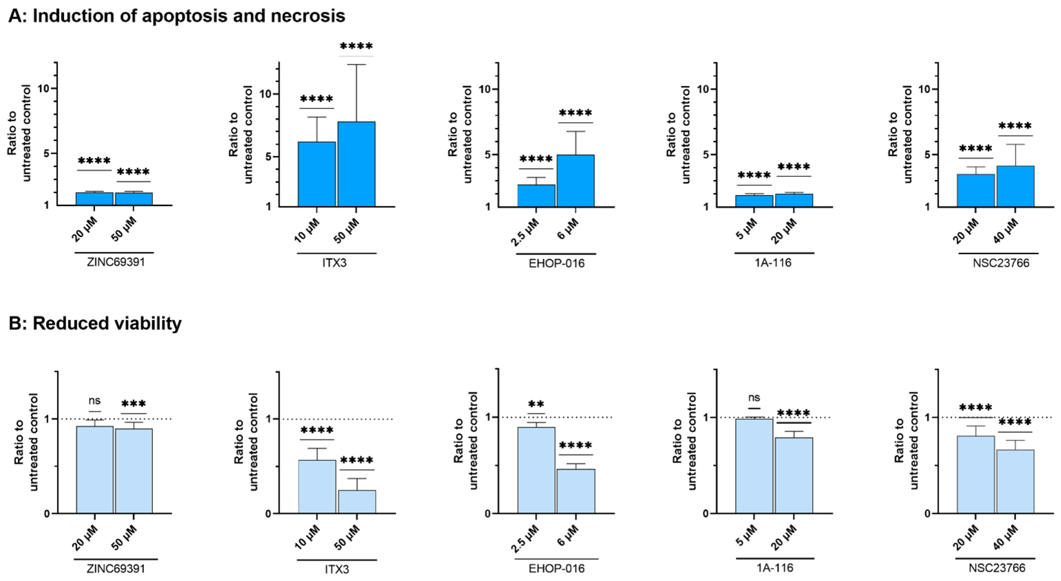 Biomedicines 10 01881 g003