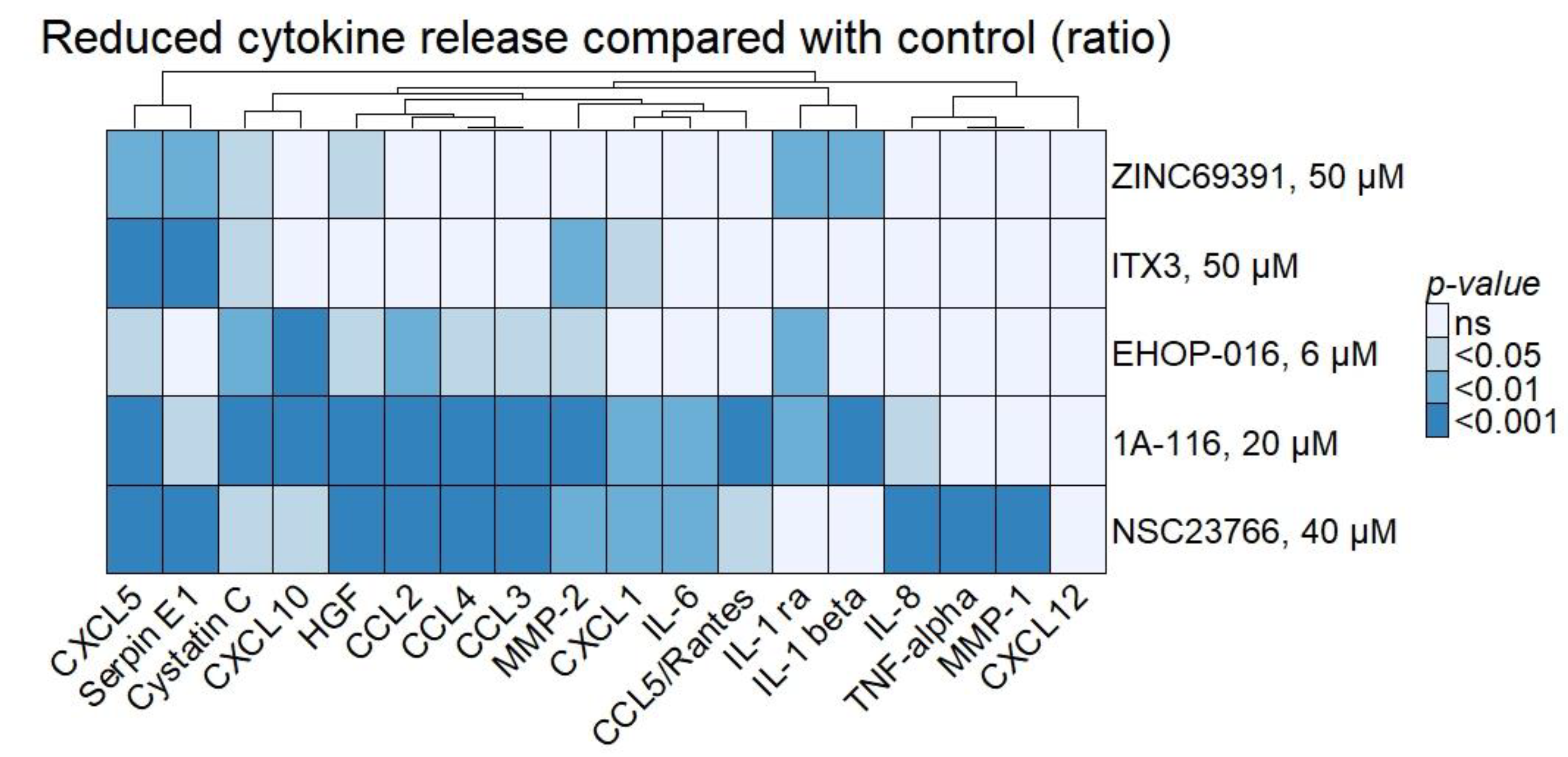 Biomedicines 10 01881 g007