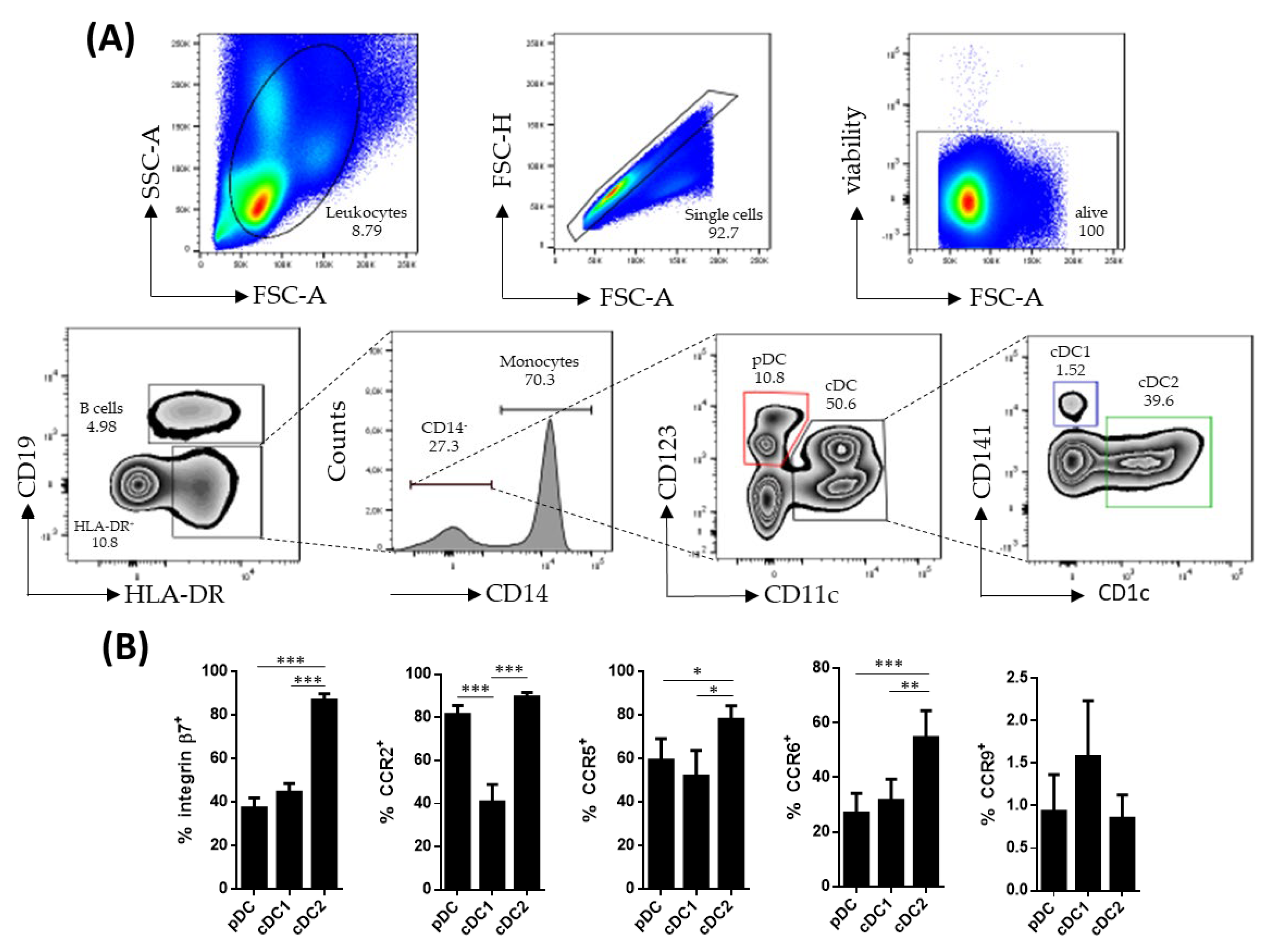 Biomedicines 10 01885 g001