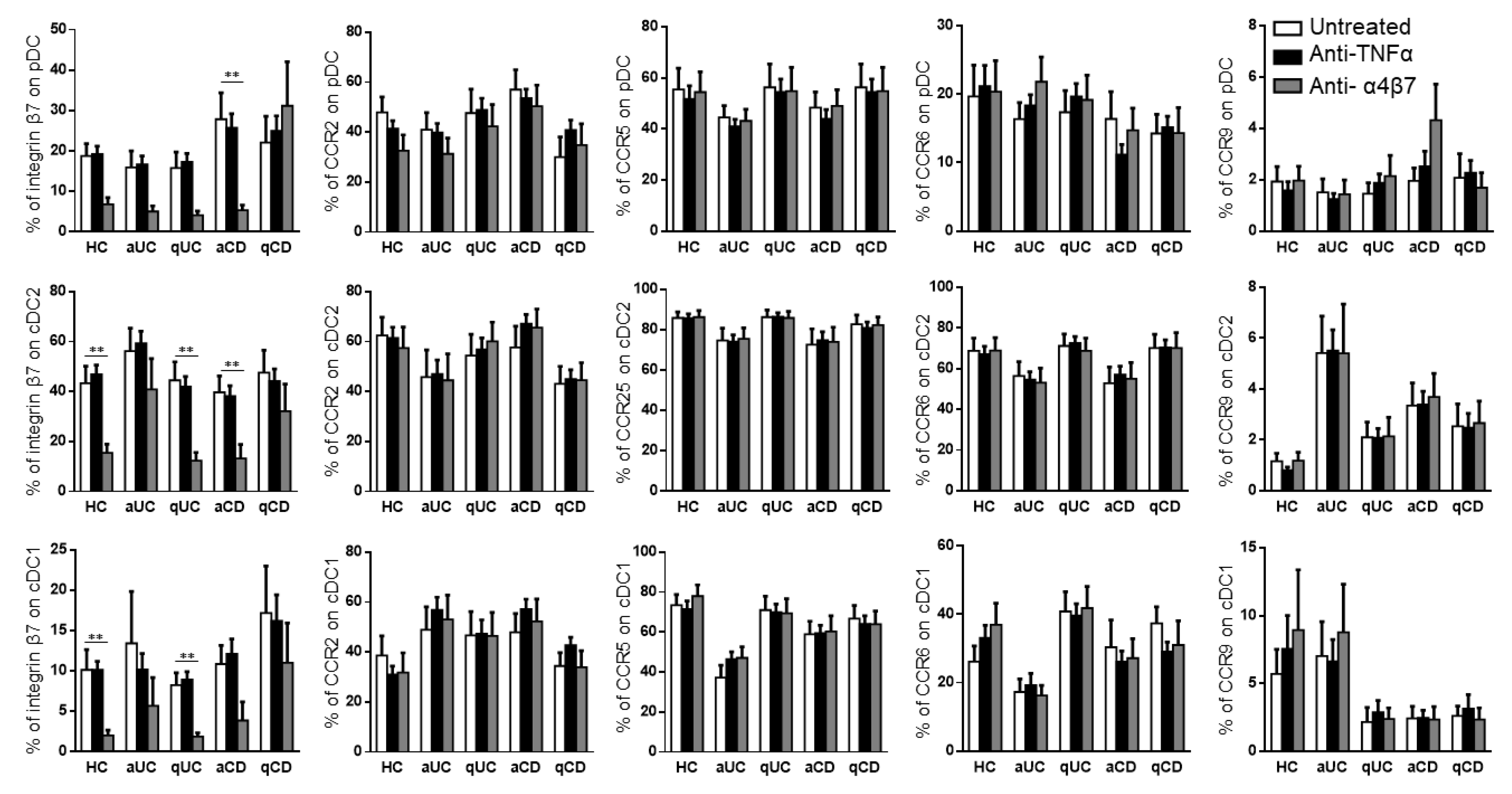 Biomedicines 10 01885 g004
