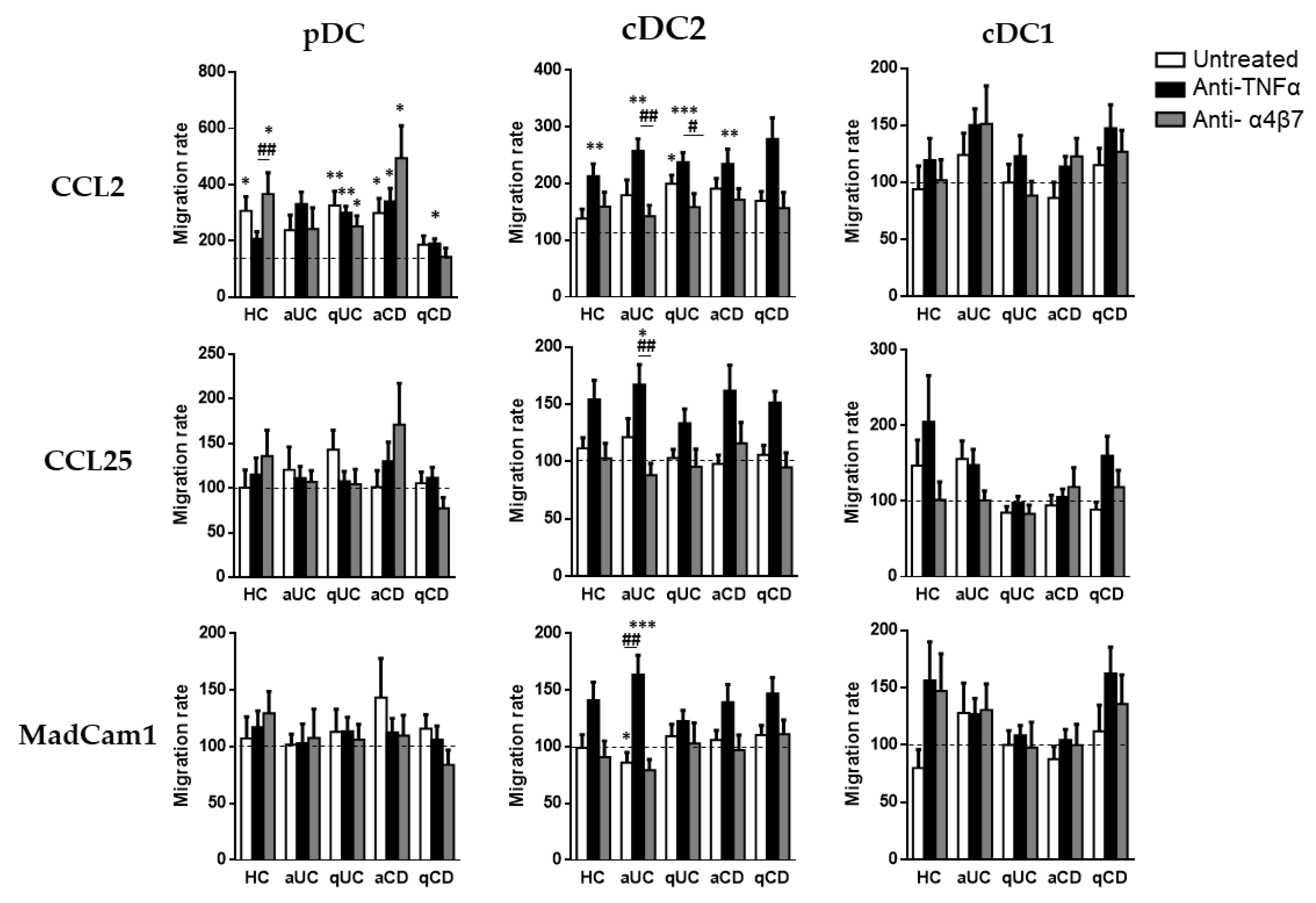 Biomedicines 10 01885 g005