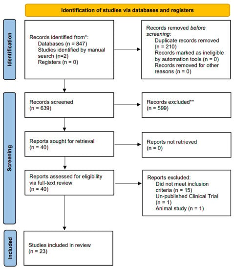 Comfortable Bras For Those Affected by Chemotherapy-Associated Peripheral  Neuropathy Peripheral nerve damage can occur with patients who undergo