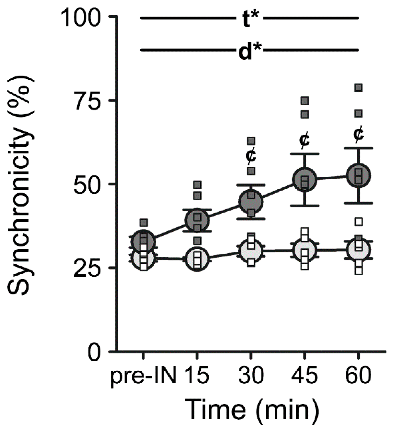 Biomedicines Free Full Text Falling Short The Contribution of