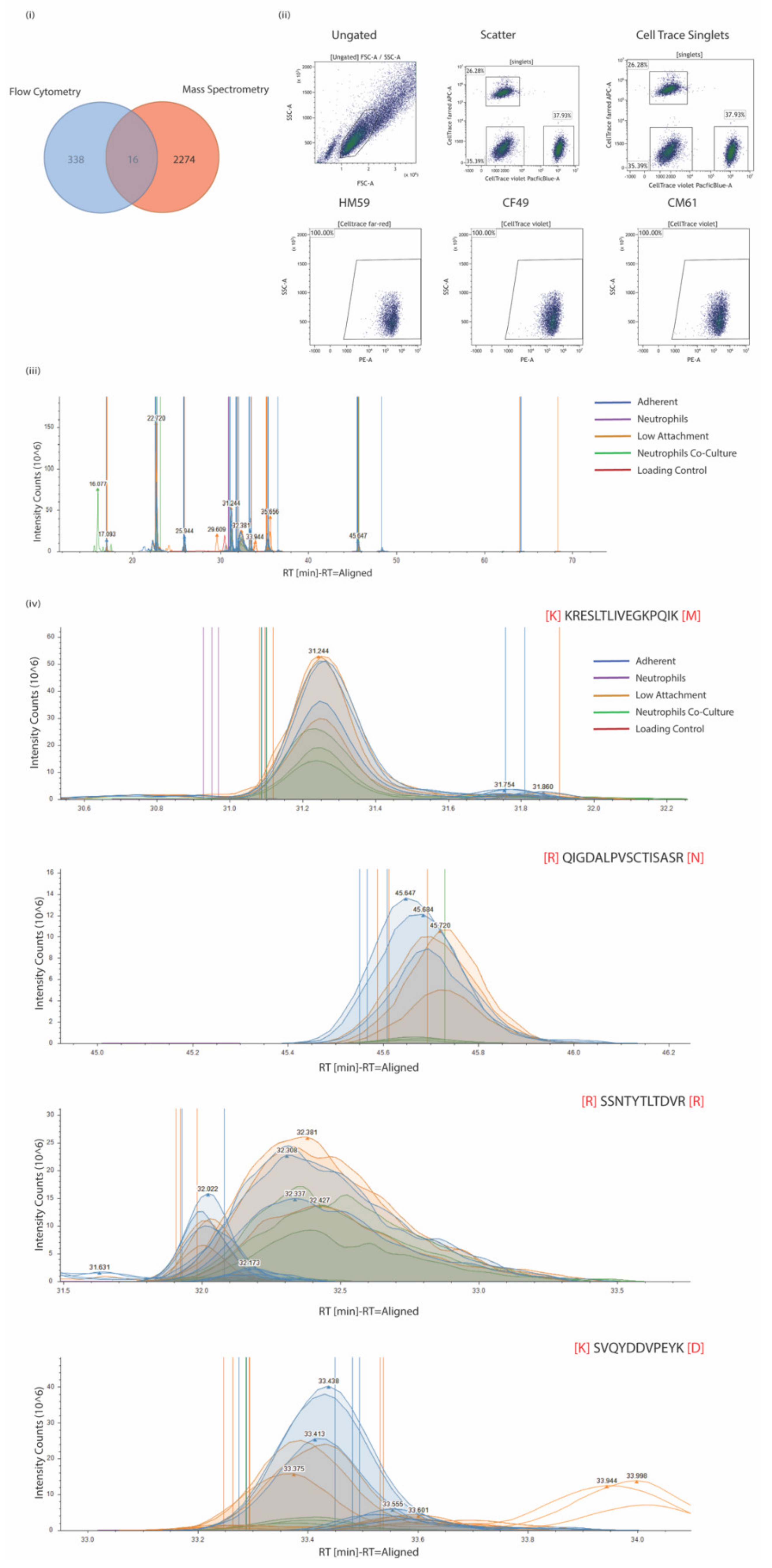 Biomedicines 10 01983 g004 Biomedicines 10 01983 g004