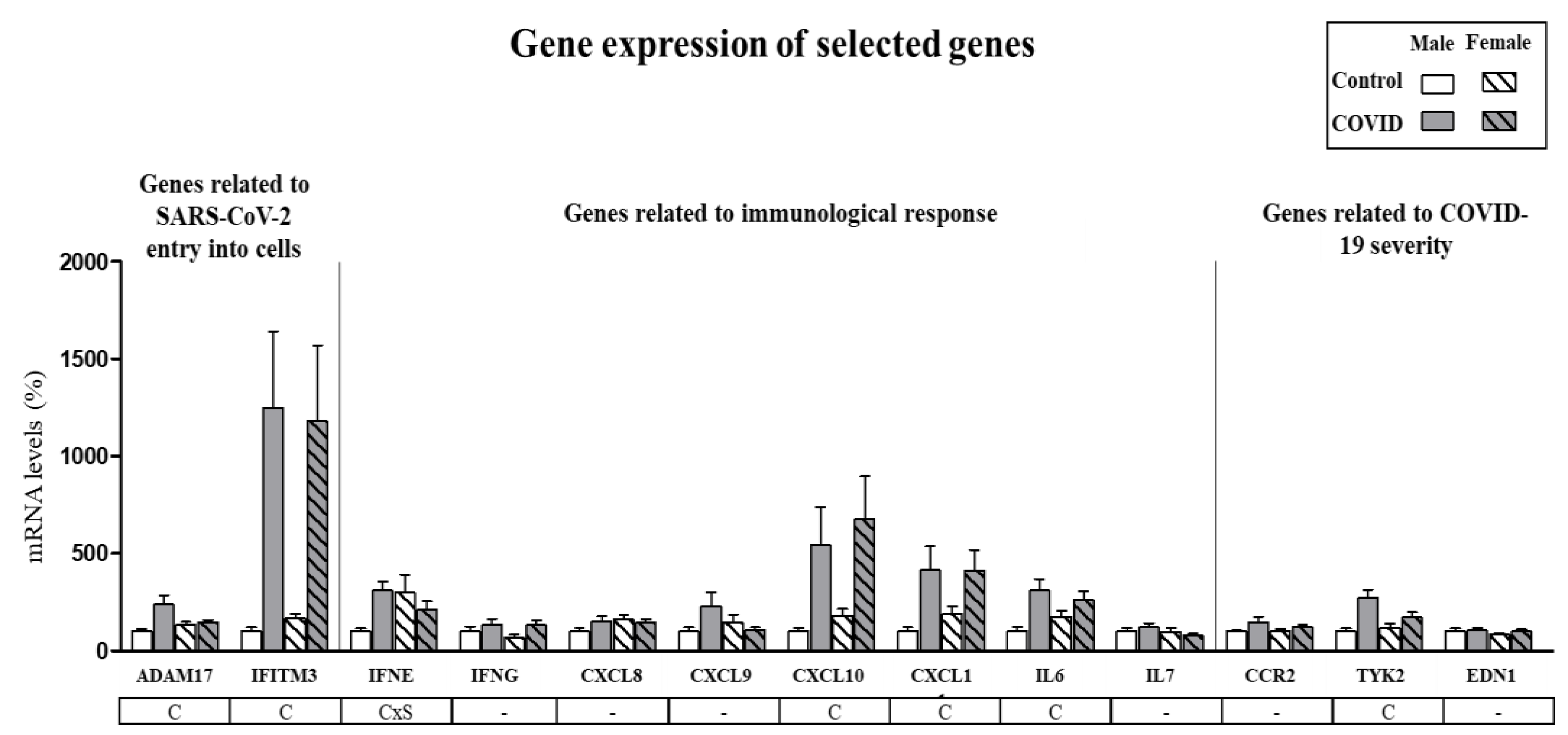 Biomedicines 10 02007 g001