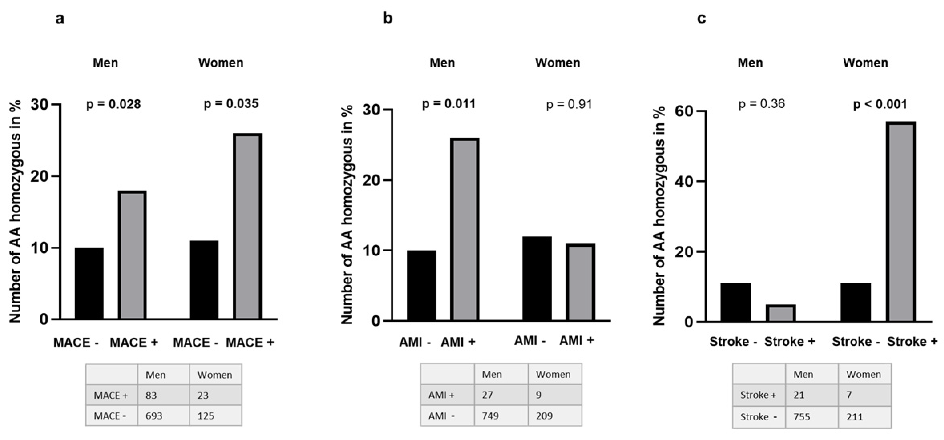Biomedicines 10 02027 g001