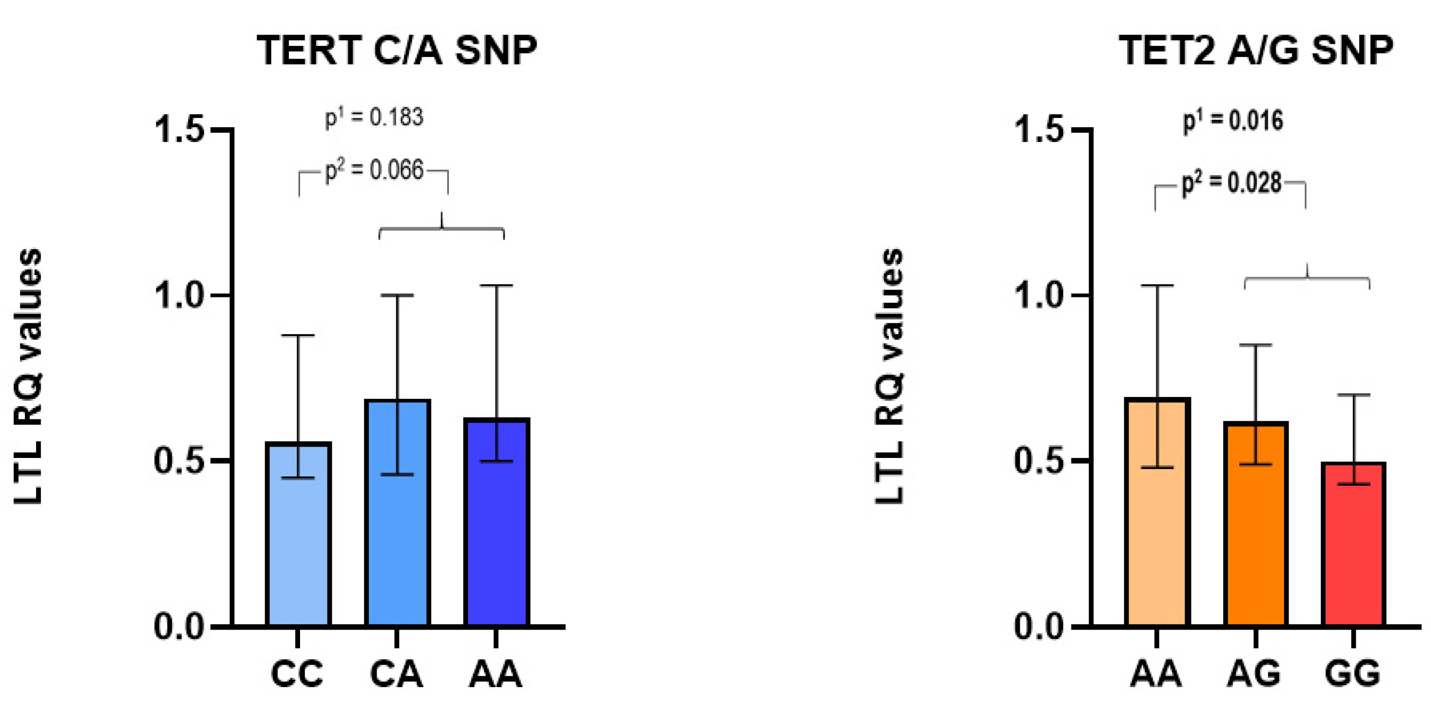 Biomedicines 10 02027 g002