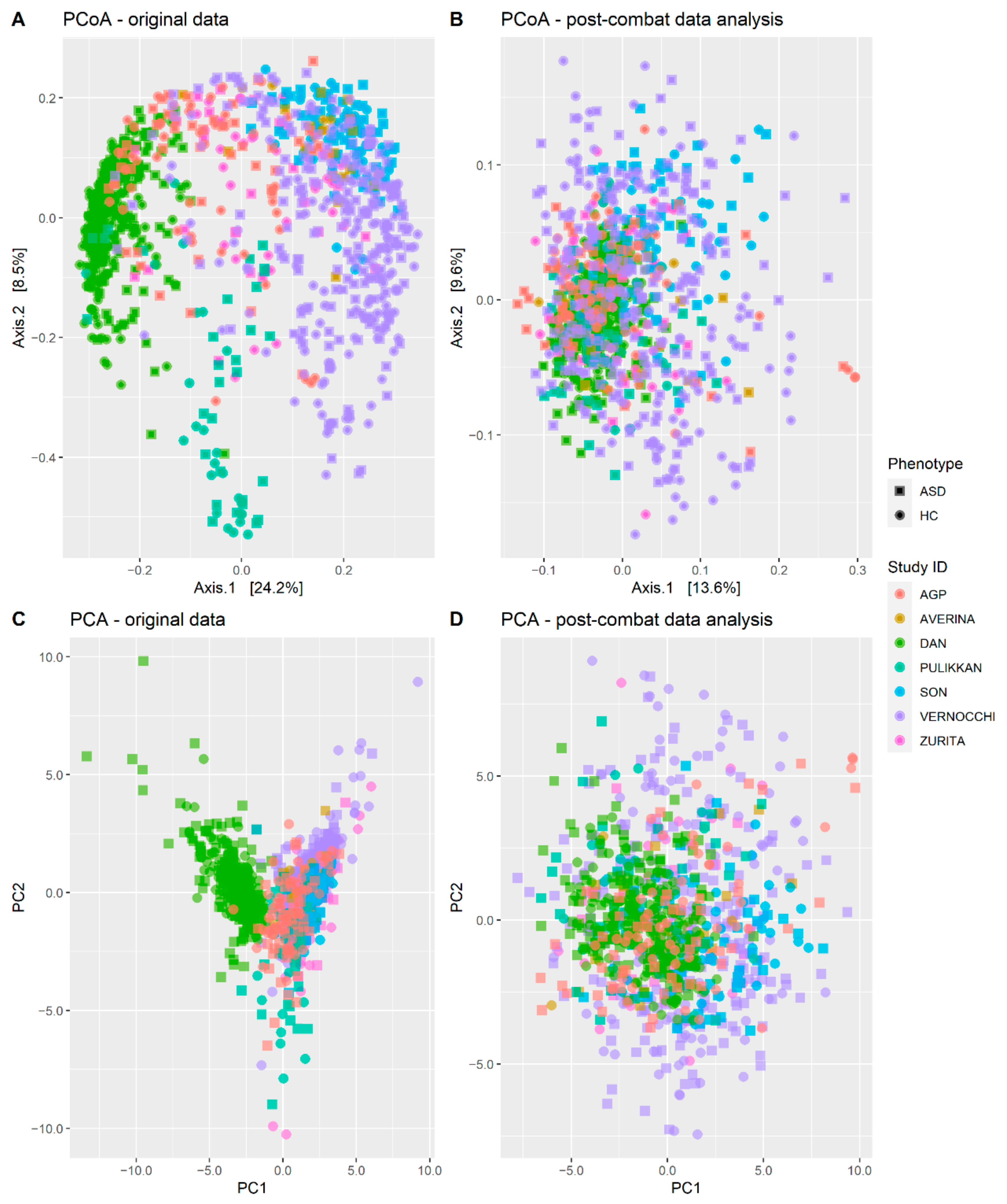 Biomedicines 10 02028 g002