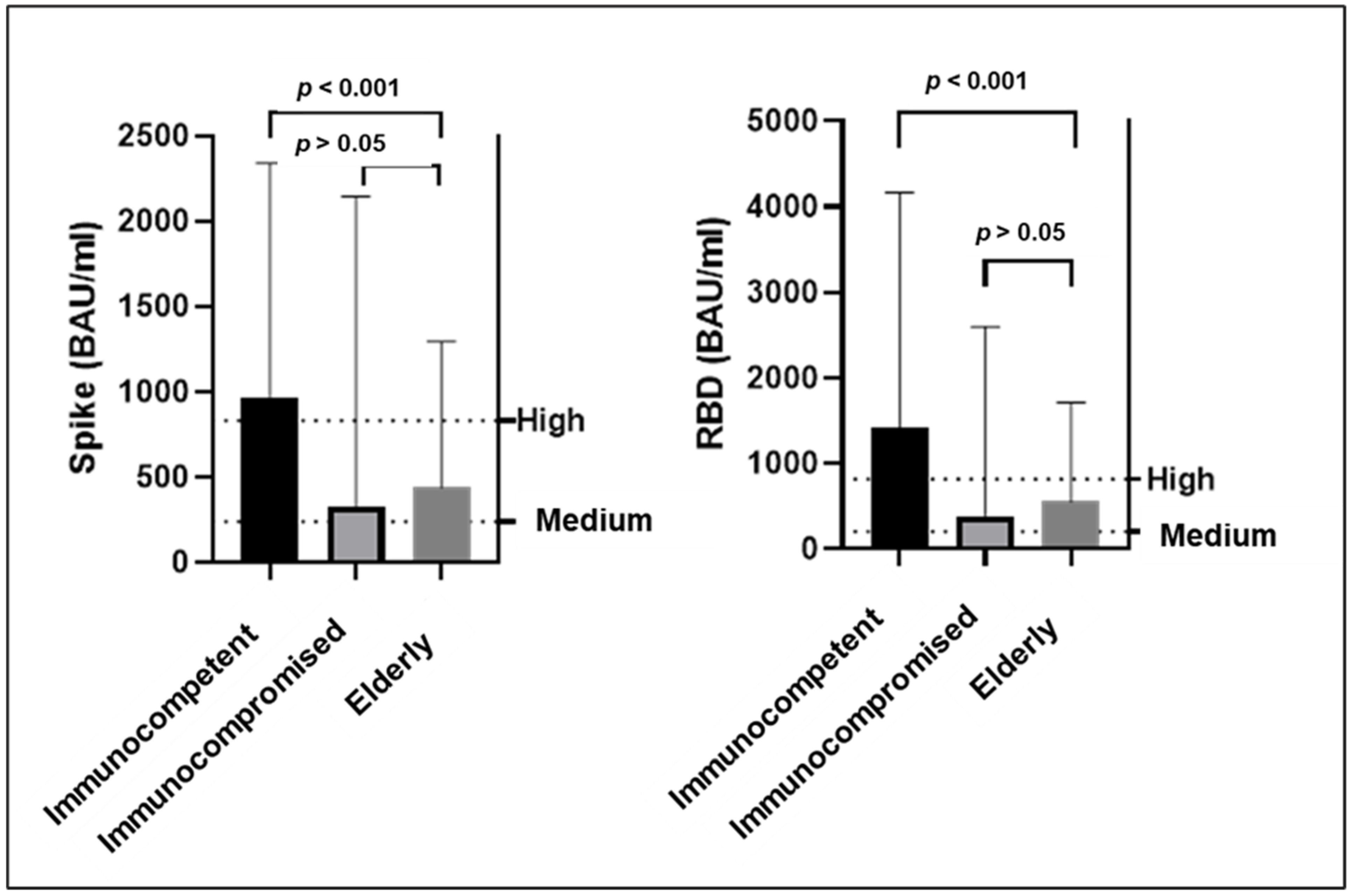 Biomedicines Free Full Text Clinical Impact Of Monoclonal Antibodies In The Treatment Of 