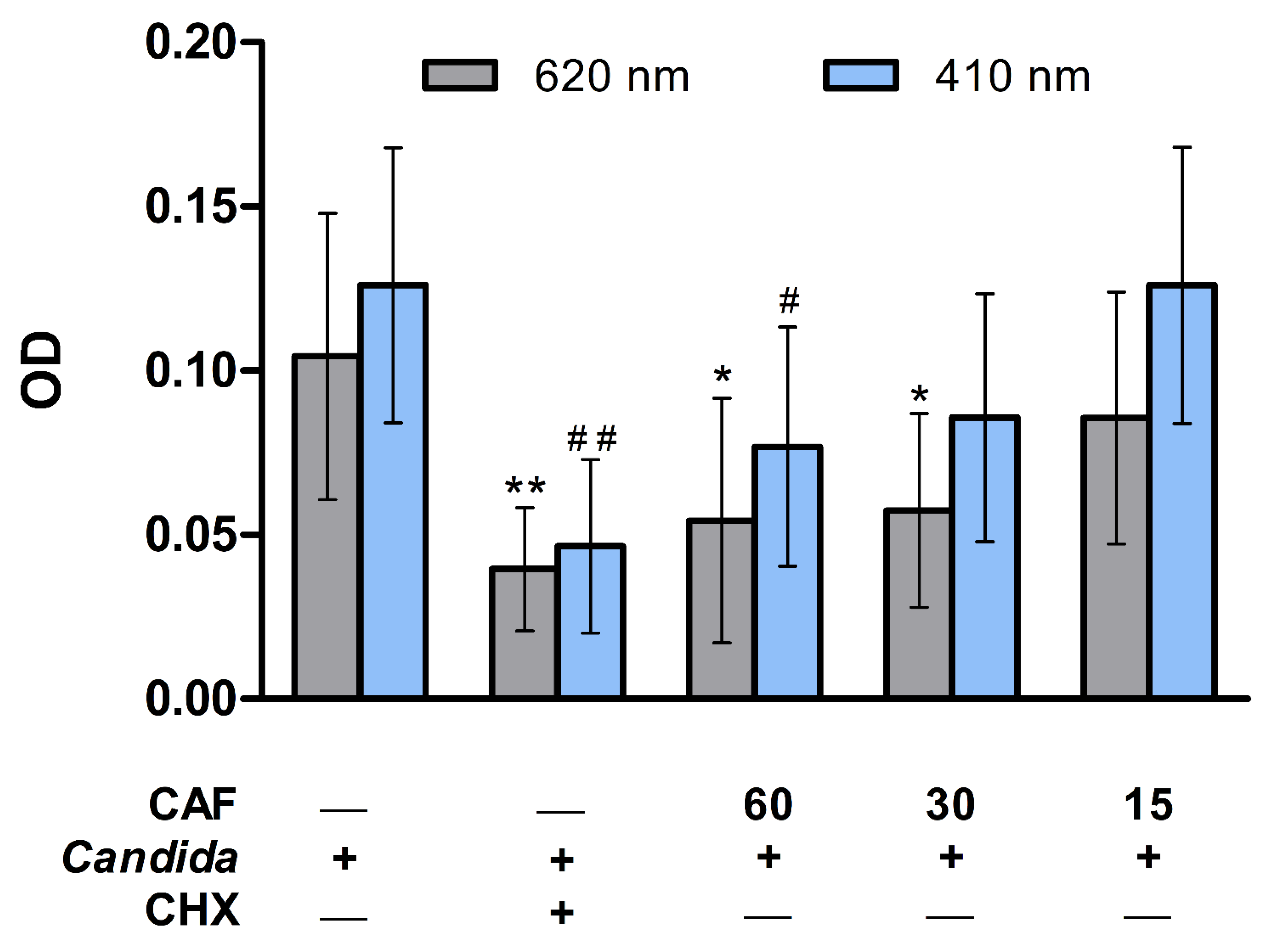 Biomedicines 10 02078 g005