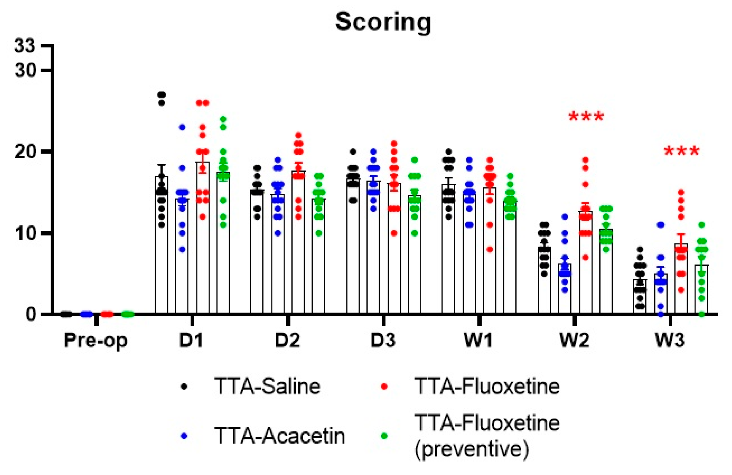 Biomedicines 10 02097 g002 Biomedicines 10 02097 g002