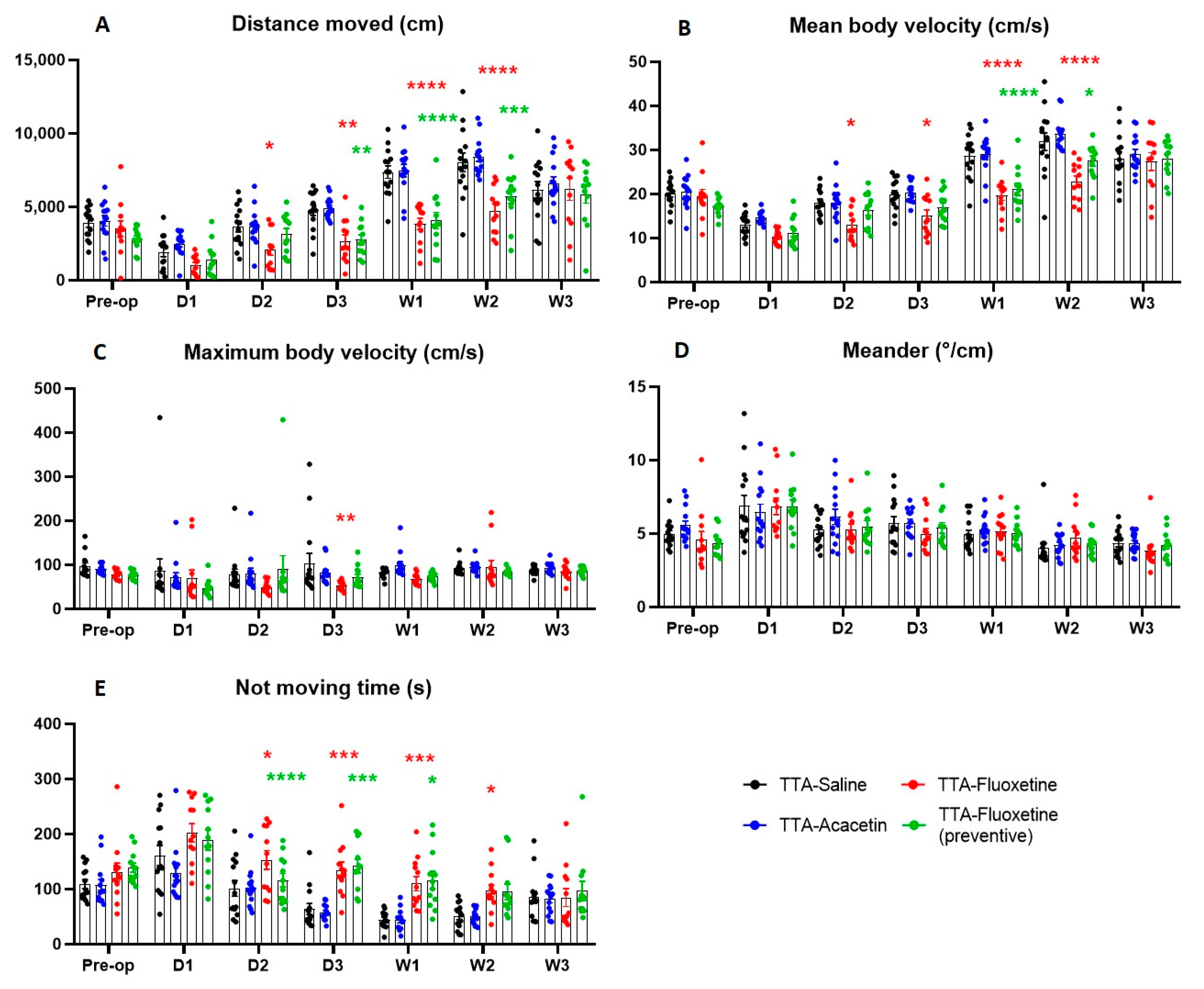 Biomedicines 10 02097 g003 Biomedicines 10 02097 g003