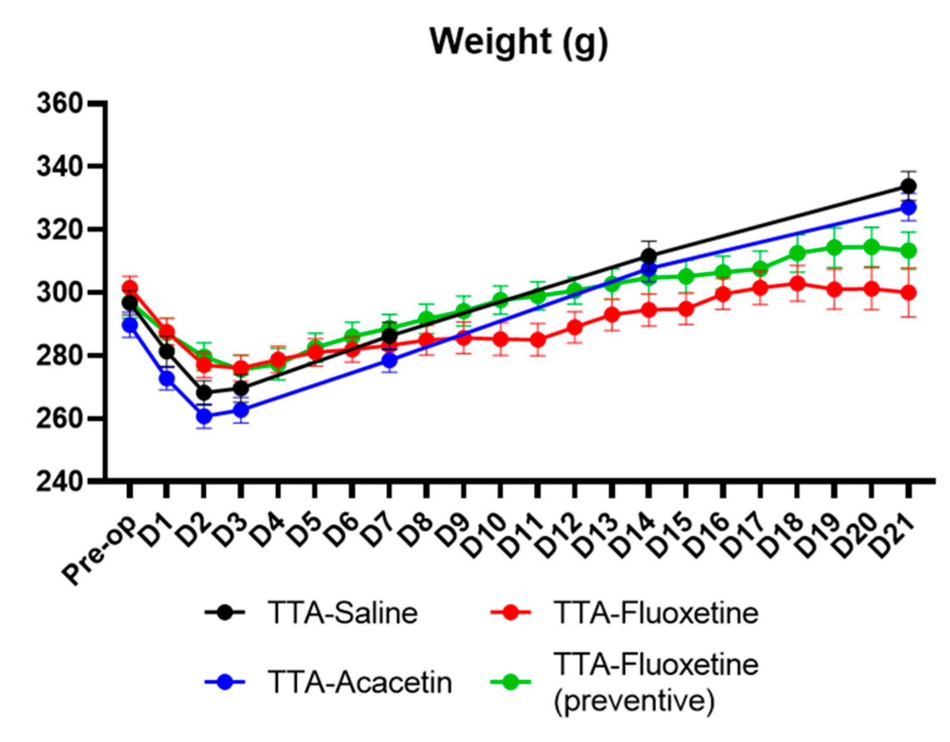 Biomedicines 10 02097 g005 Biomedicines 10 02097 g005