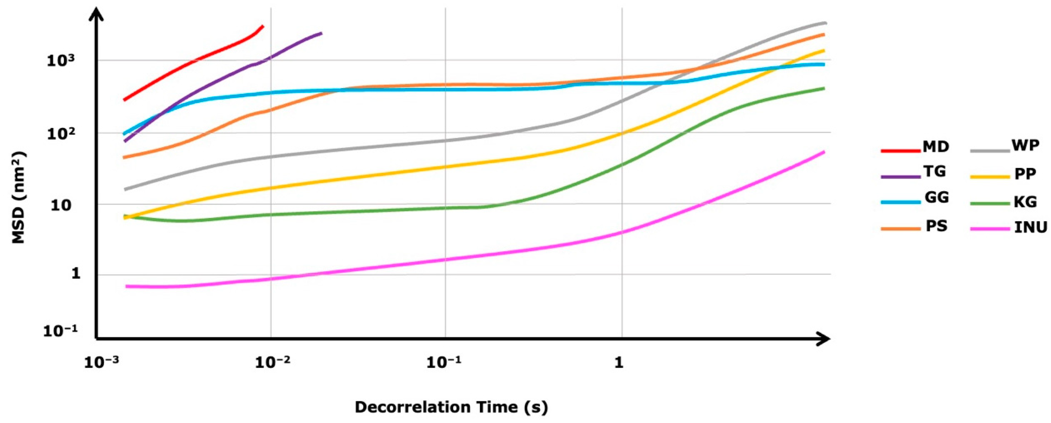 Biomedicines 10 02106 g002