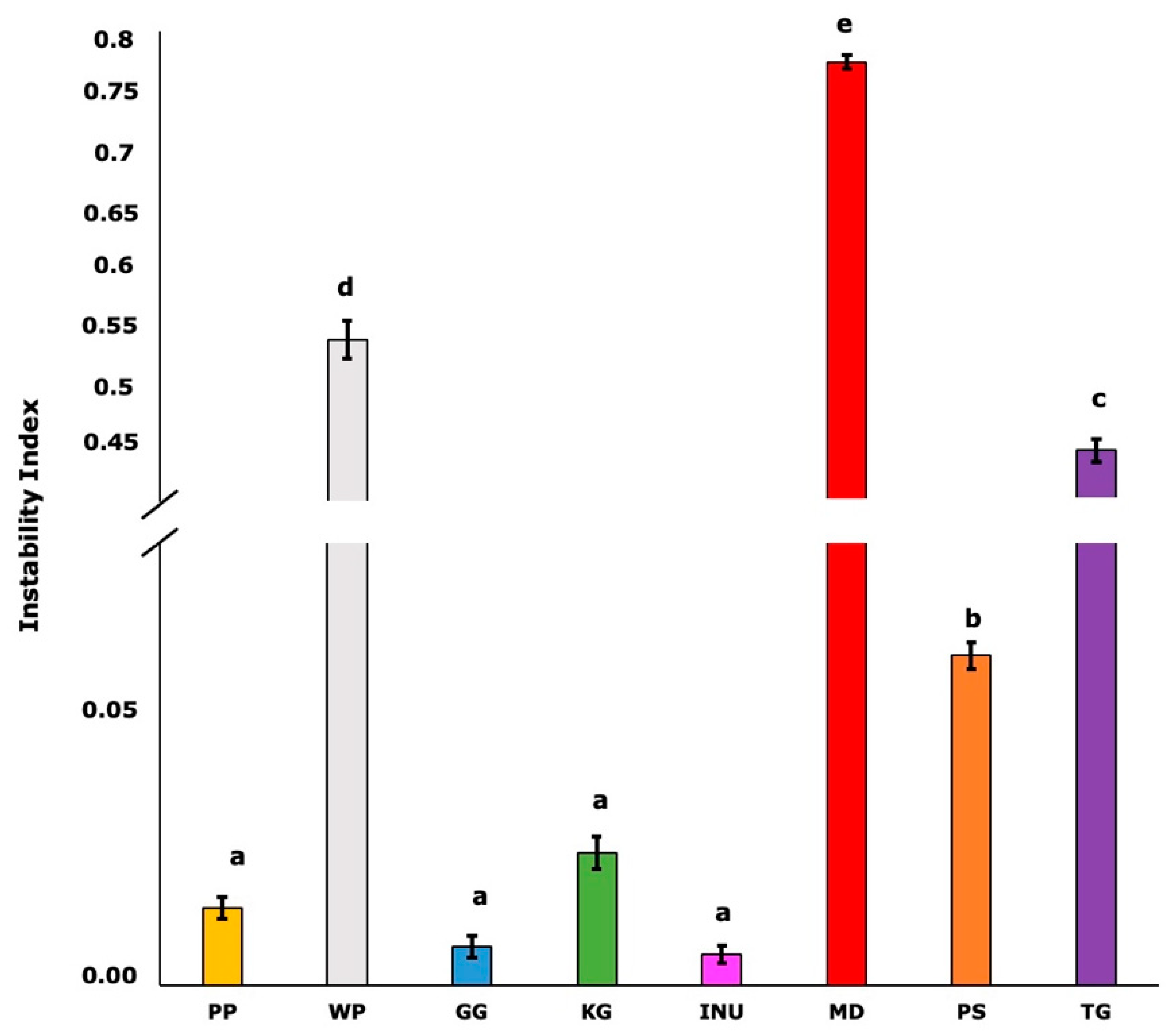 Biomedicines 10 02106 g003