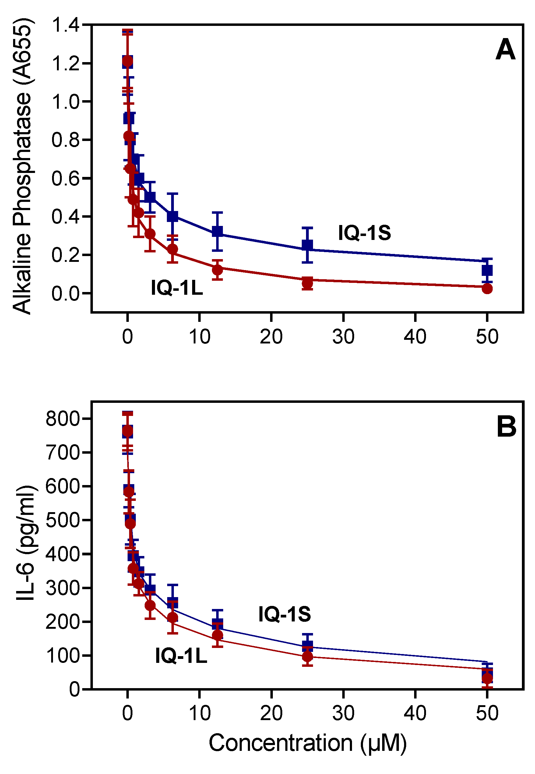 Biomedicines 10 02119 g003 Biomedicines 10 02119 g003