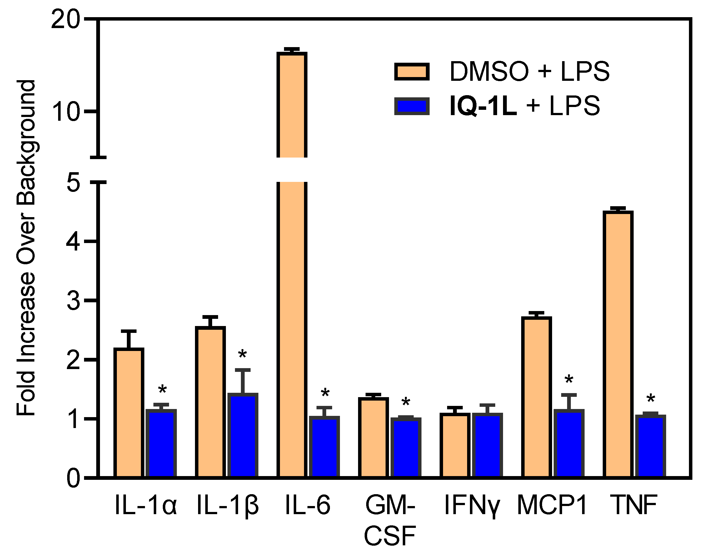 Biomedicines 10 02119 g004 Biomedicines 10 02119 g004