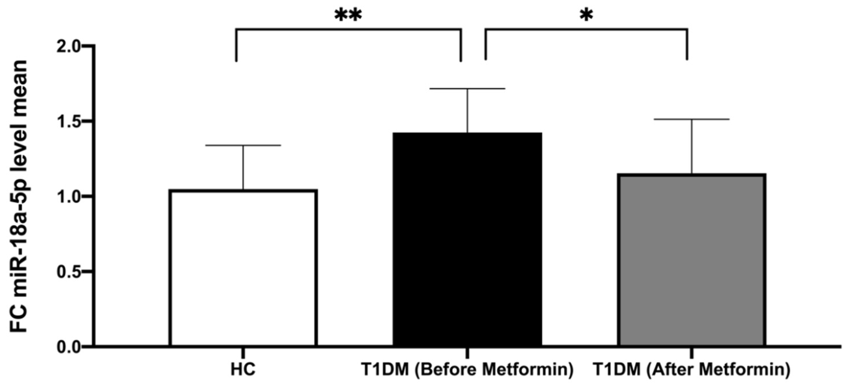 Biomedicines 10 02136 g002