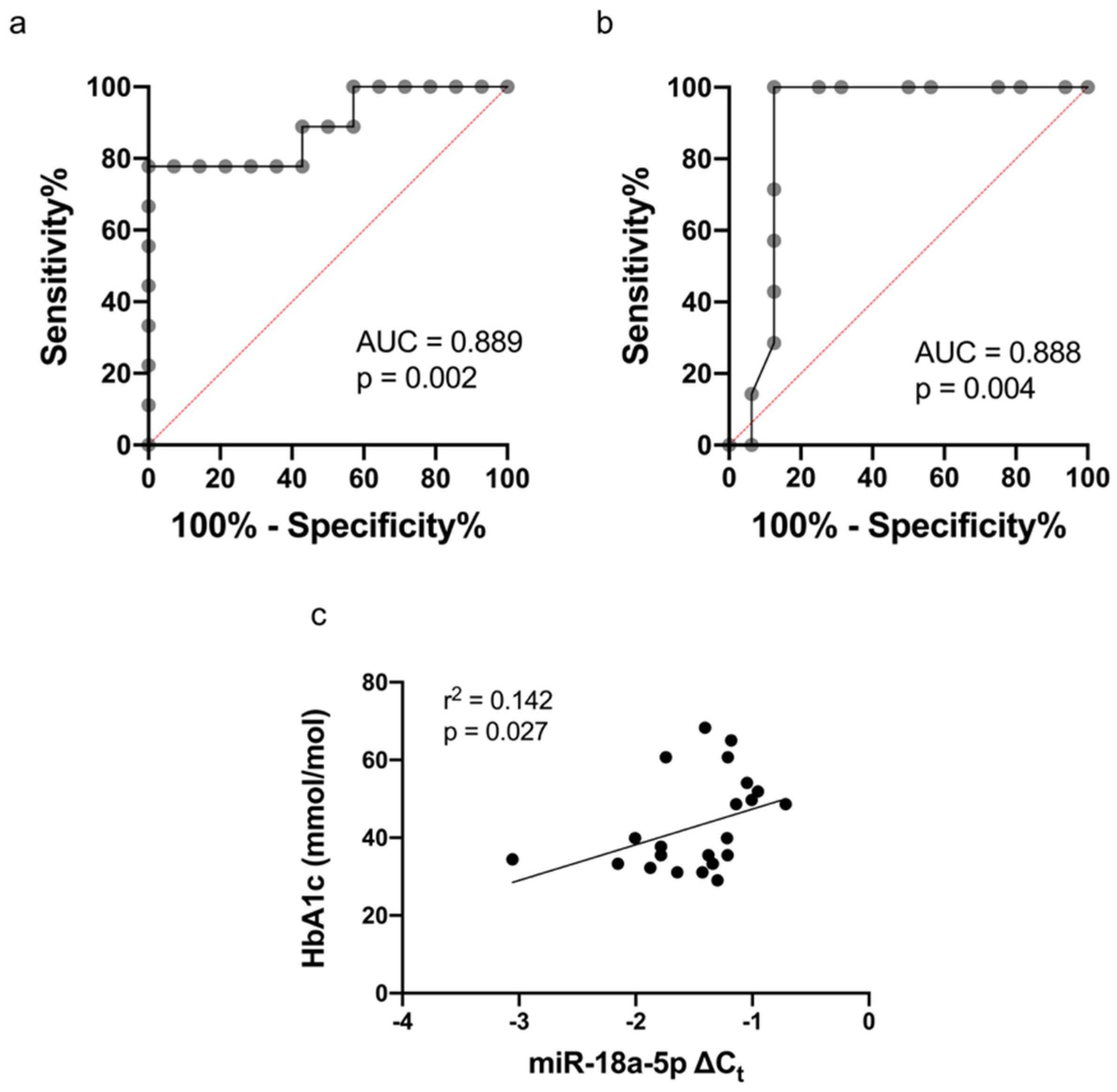 Biomedicines 10 02136 g003