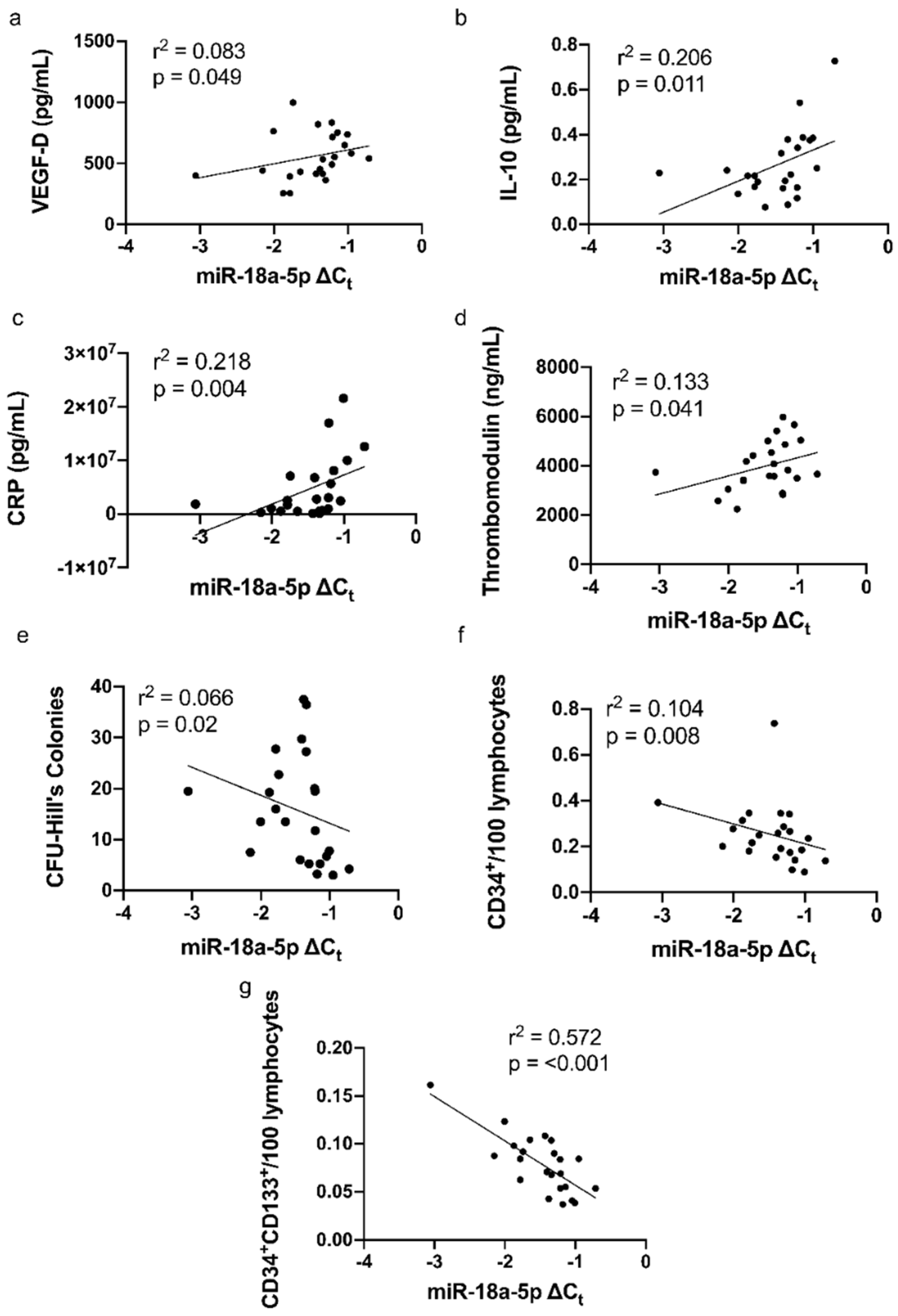 Biomedicines 10 02136 g004