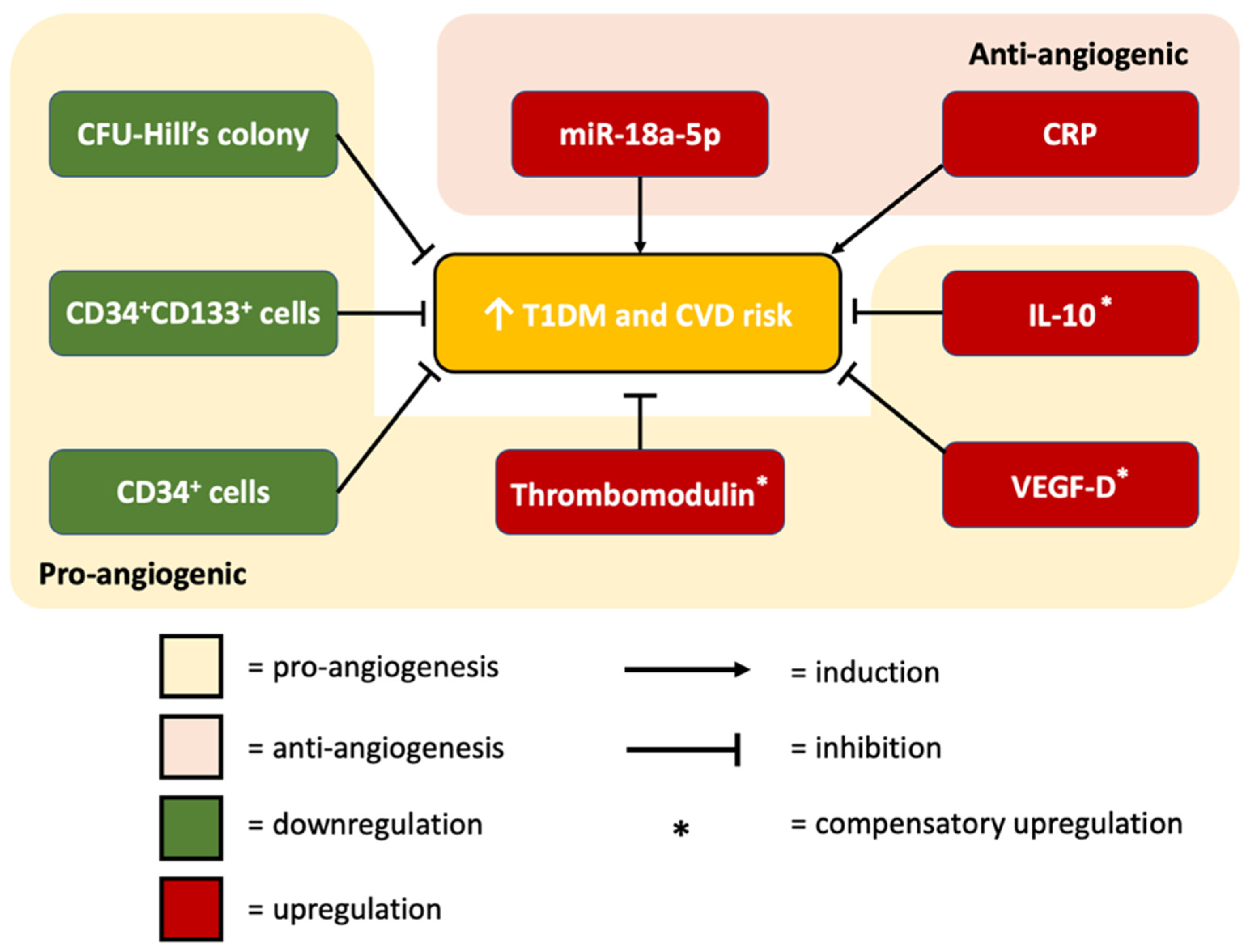 Biomedicines 10 02136 g007