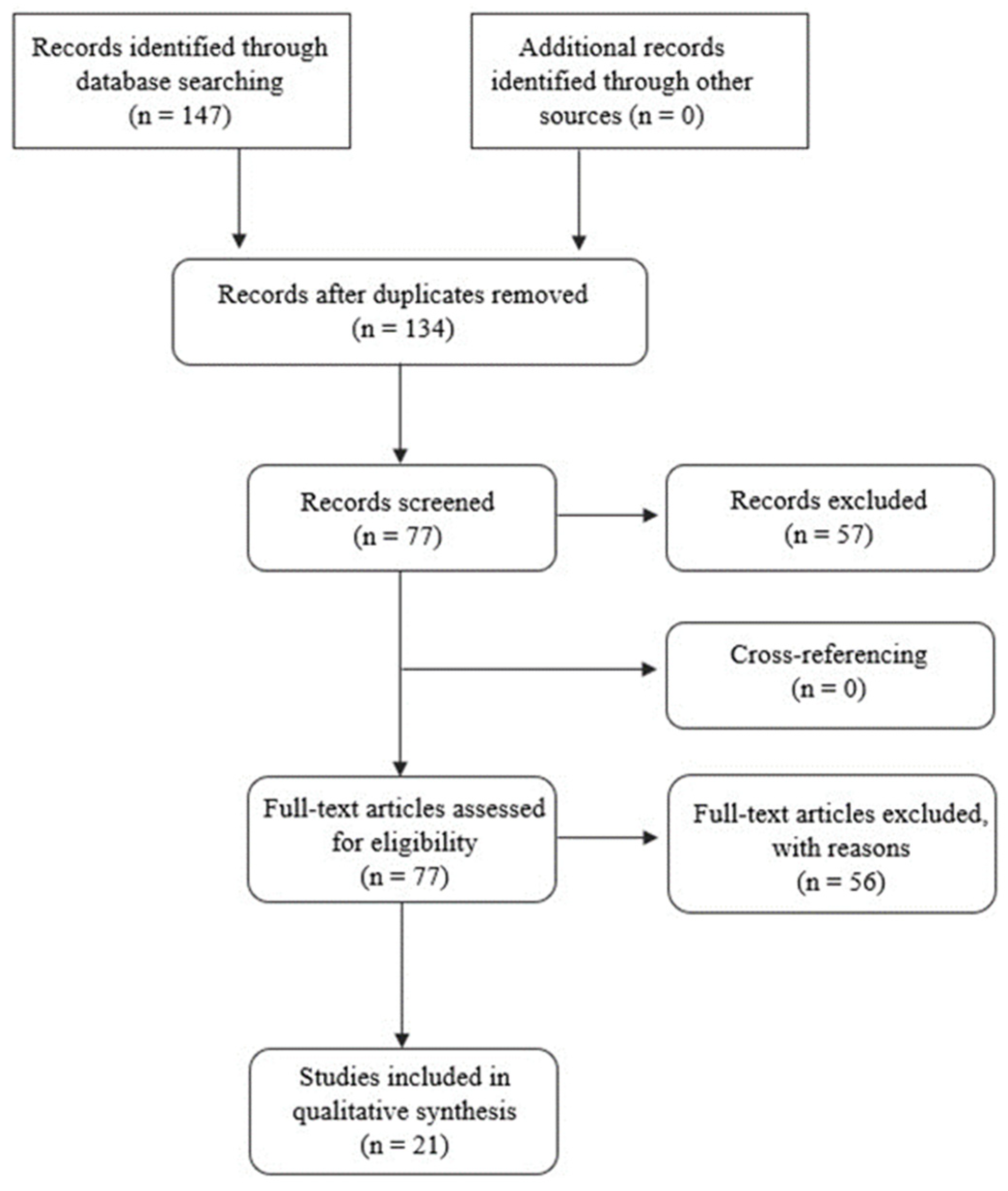 Biomedicines 10 02151 g003