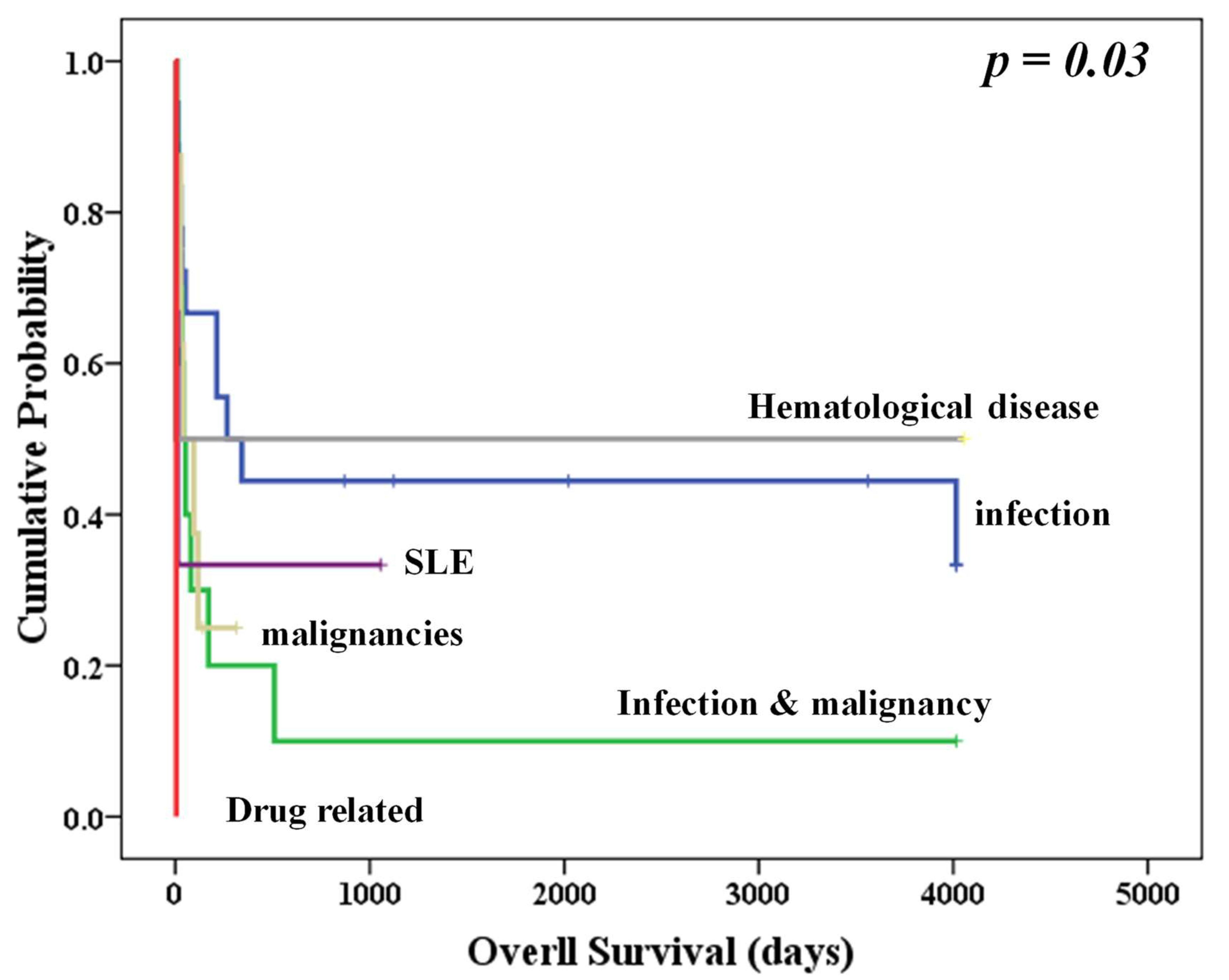 Biomedicines 10 02161 g001