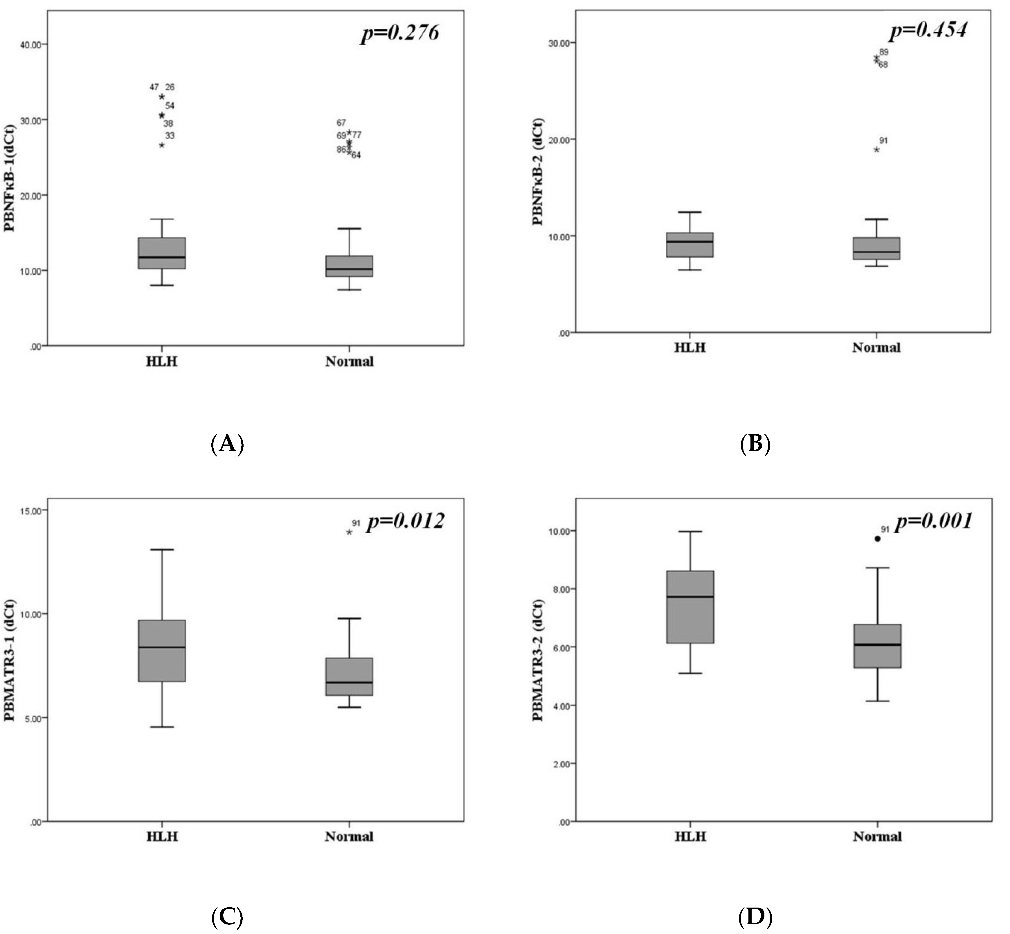 Biomedicines 10 02161 g002
