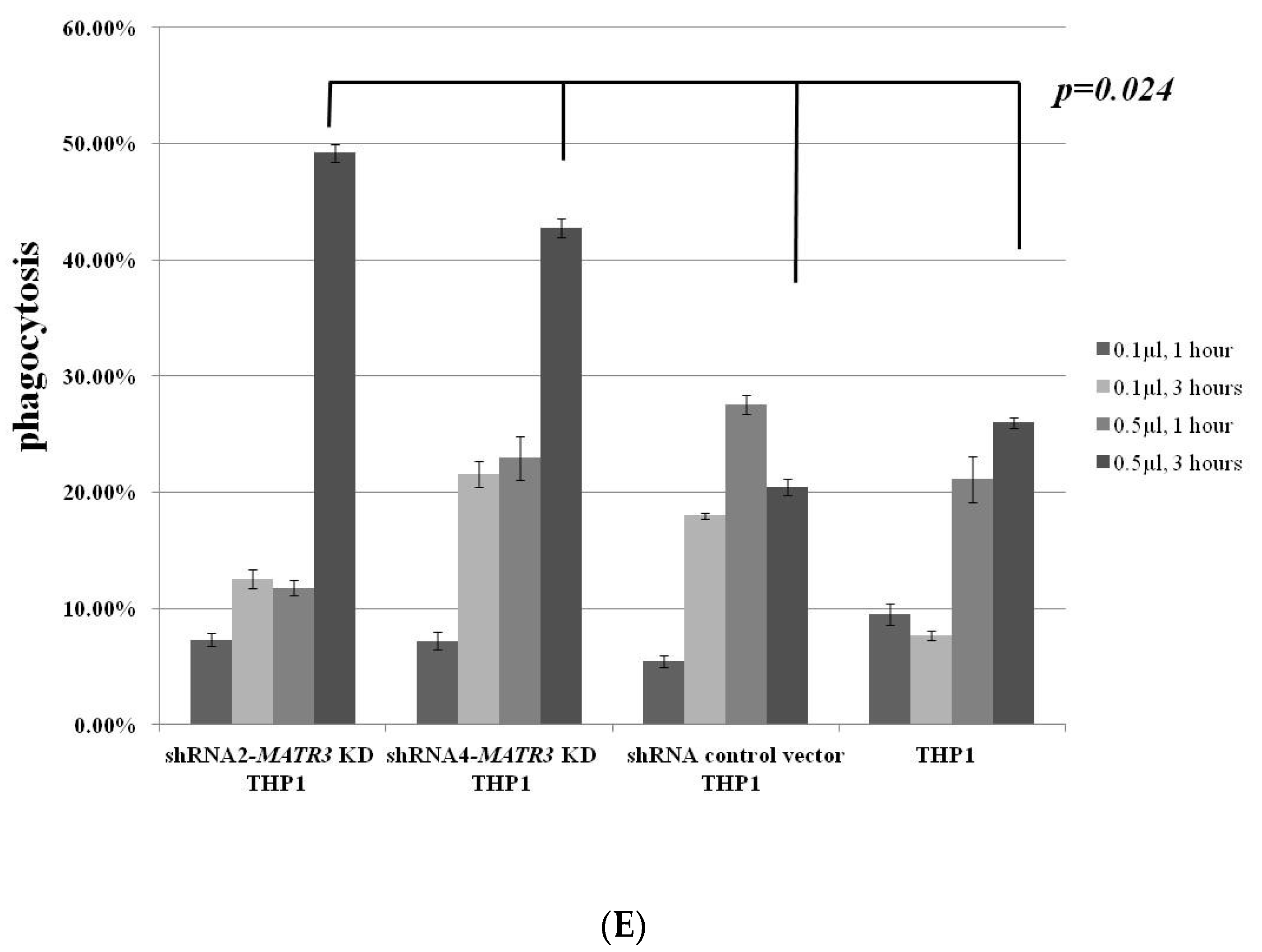 Biomedicines 10 02161 g004b