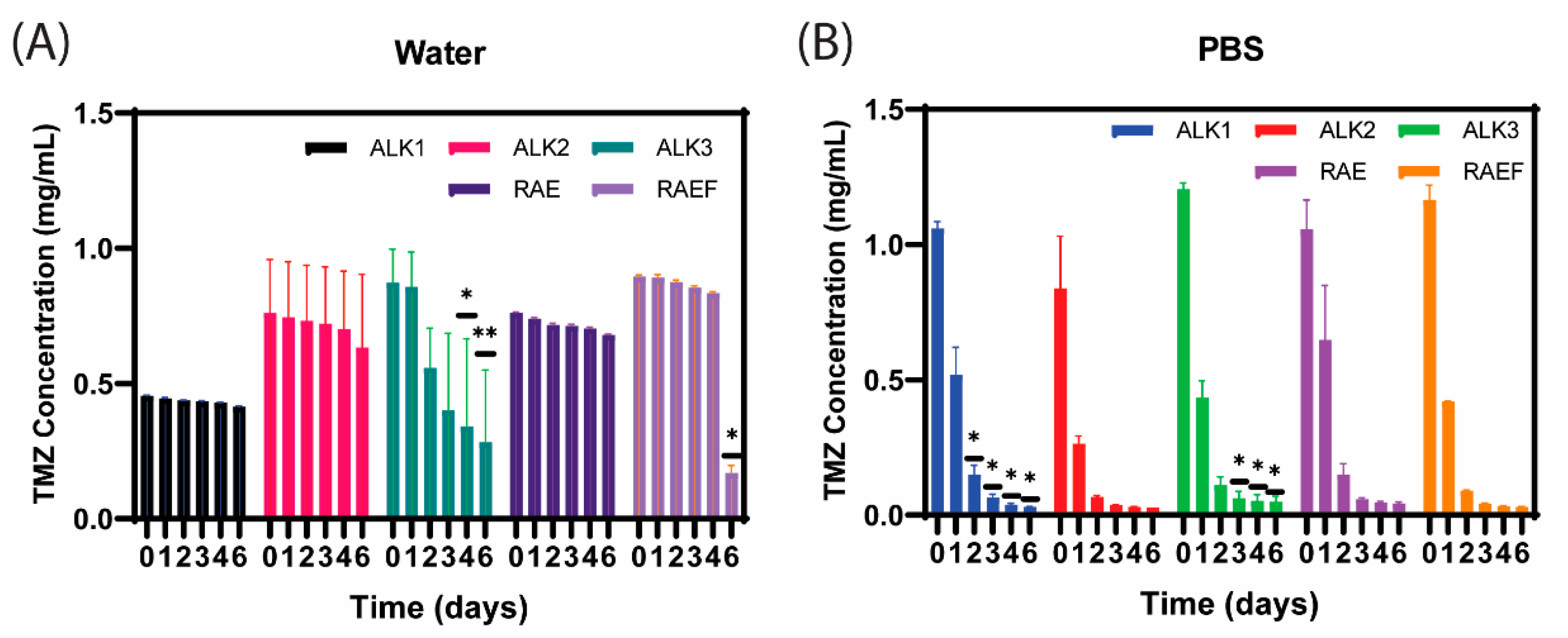 Biomedicines 10 02164 g004